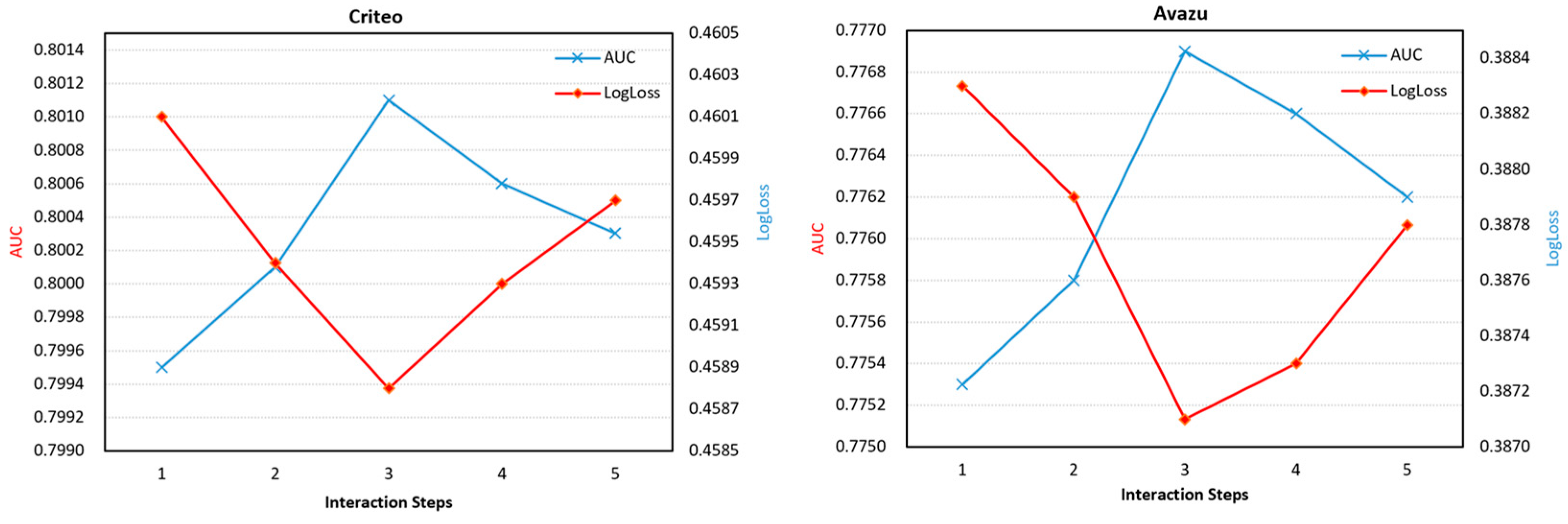 Sensors 22 09691 g006 Sensors 22 09691 g006