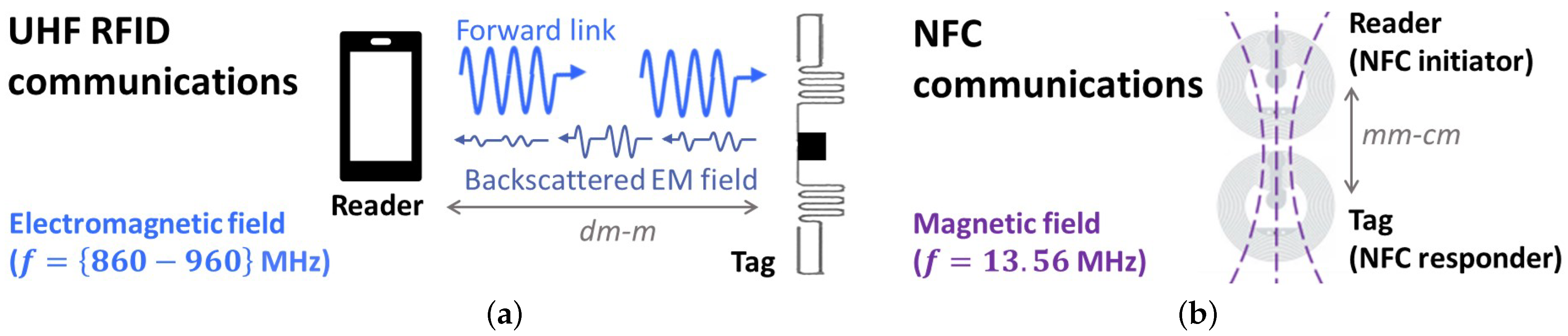 Sensors 22 09692 g001 Sensors 22 09692 g001