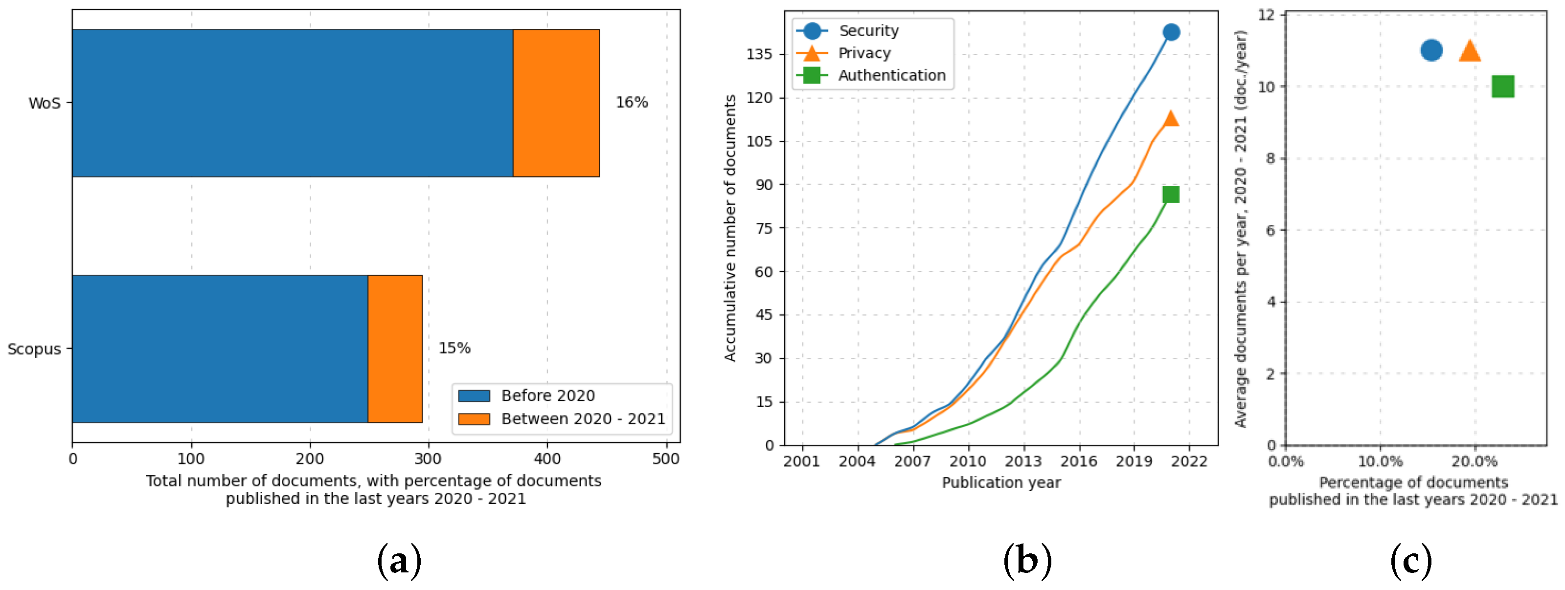 Sensors 22 09692 g002 Sensors 22 09692 g002