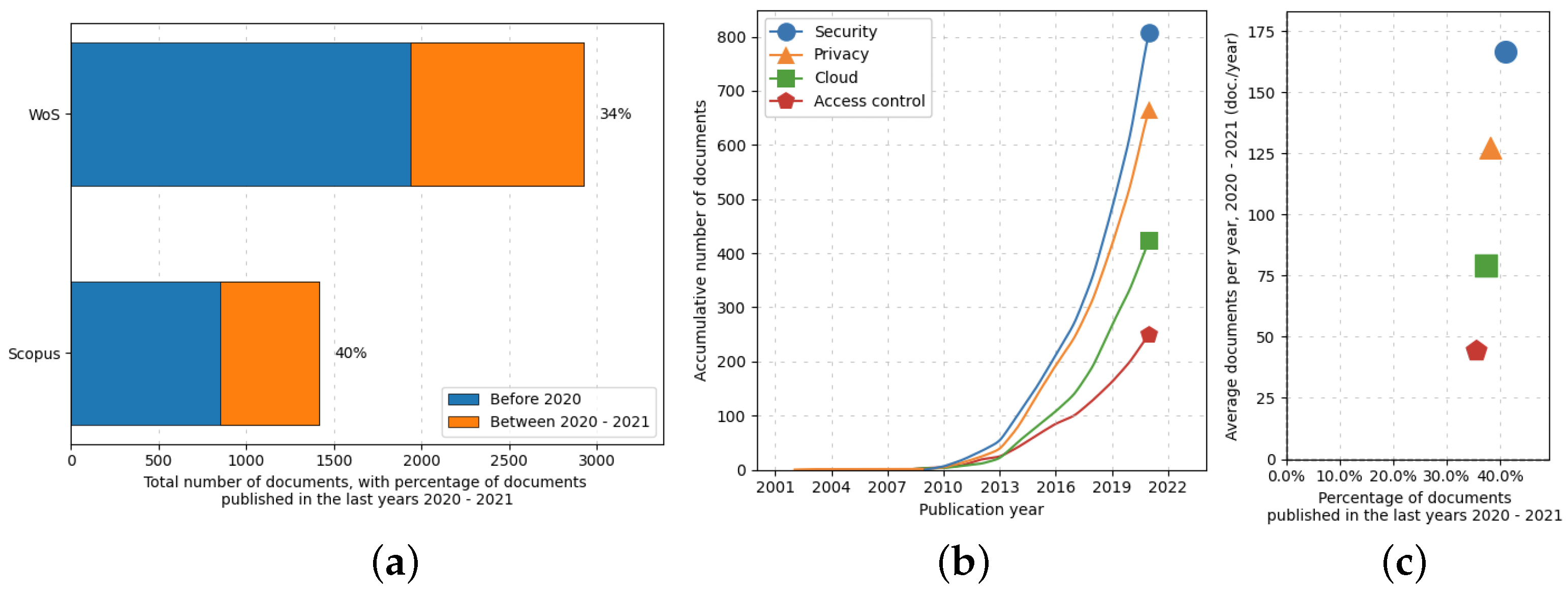 Sensors 22 09692 g003 Sensors 22 09692 g003