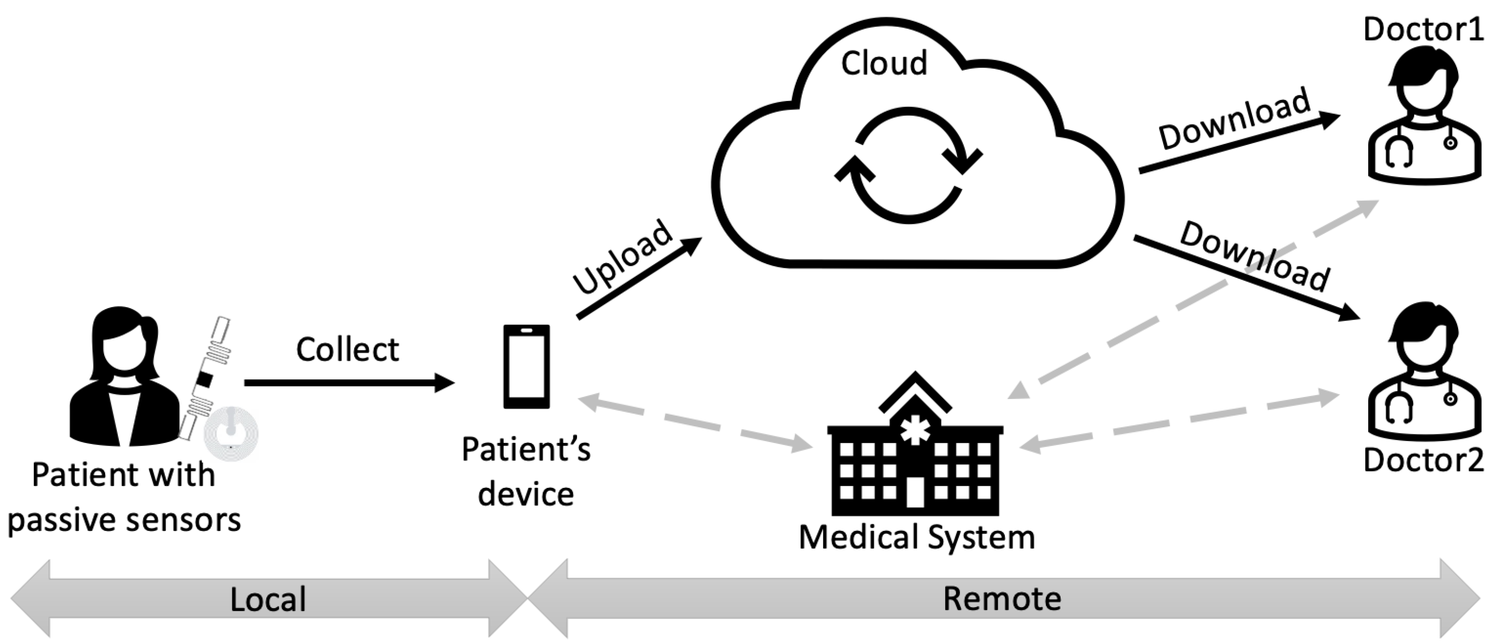 Sensors 22 09692 g004 Sensors 22 09692 g004