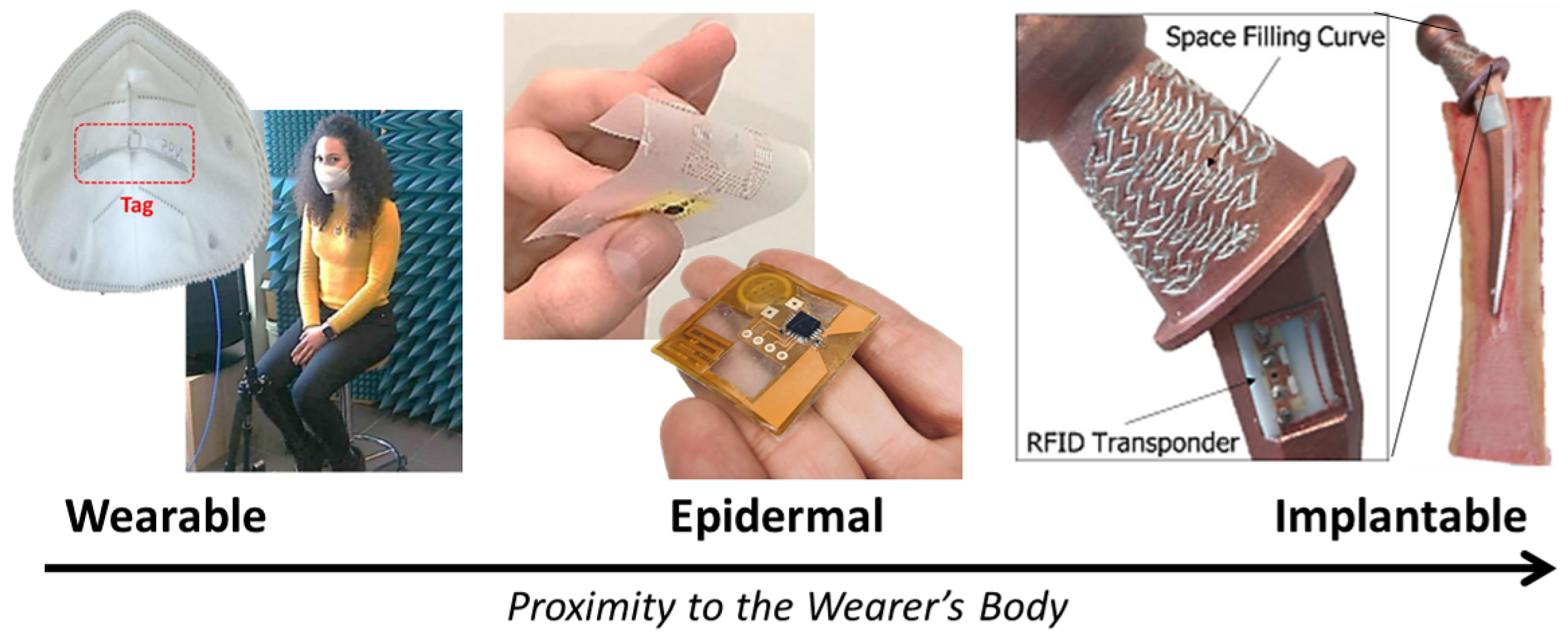 Sensors 22 09692 g005 Sensors 22 09692 g005