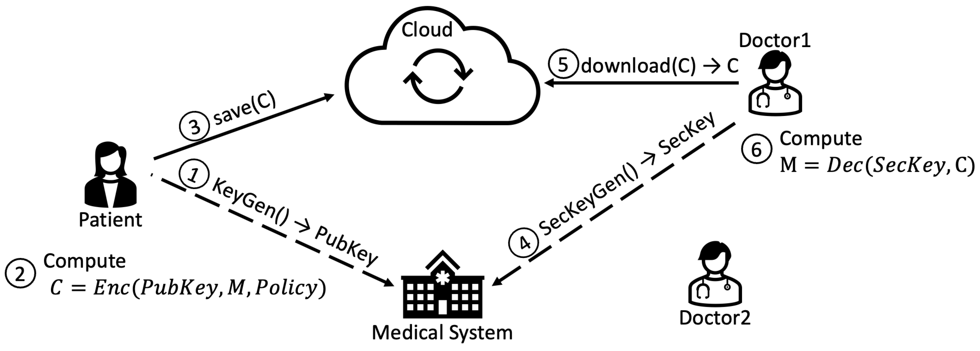 Sensors 22 09692 g008 Sensors 22 09692 g008