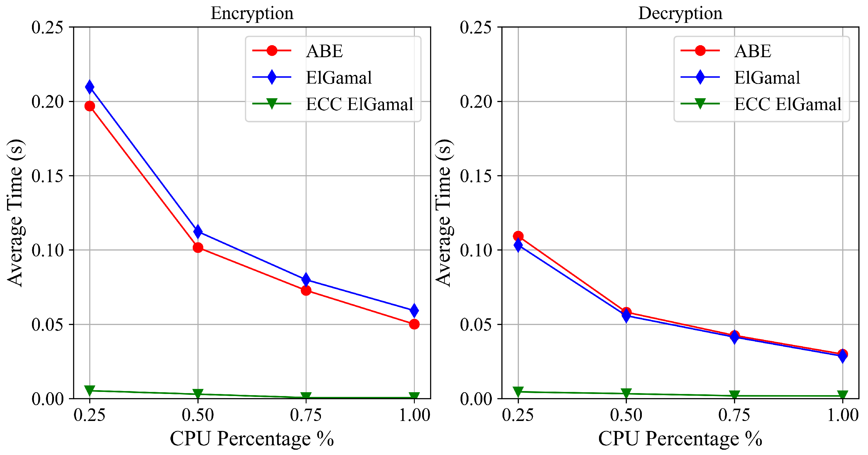 Sensors 22 09692 g009 Sensors 22 09692 g009