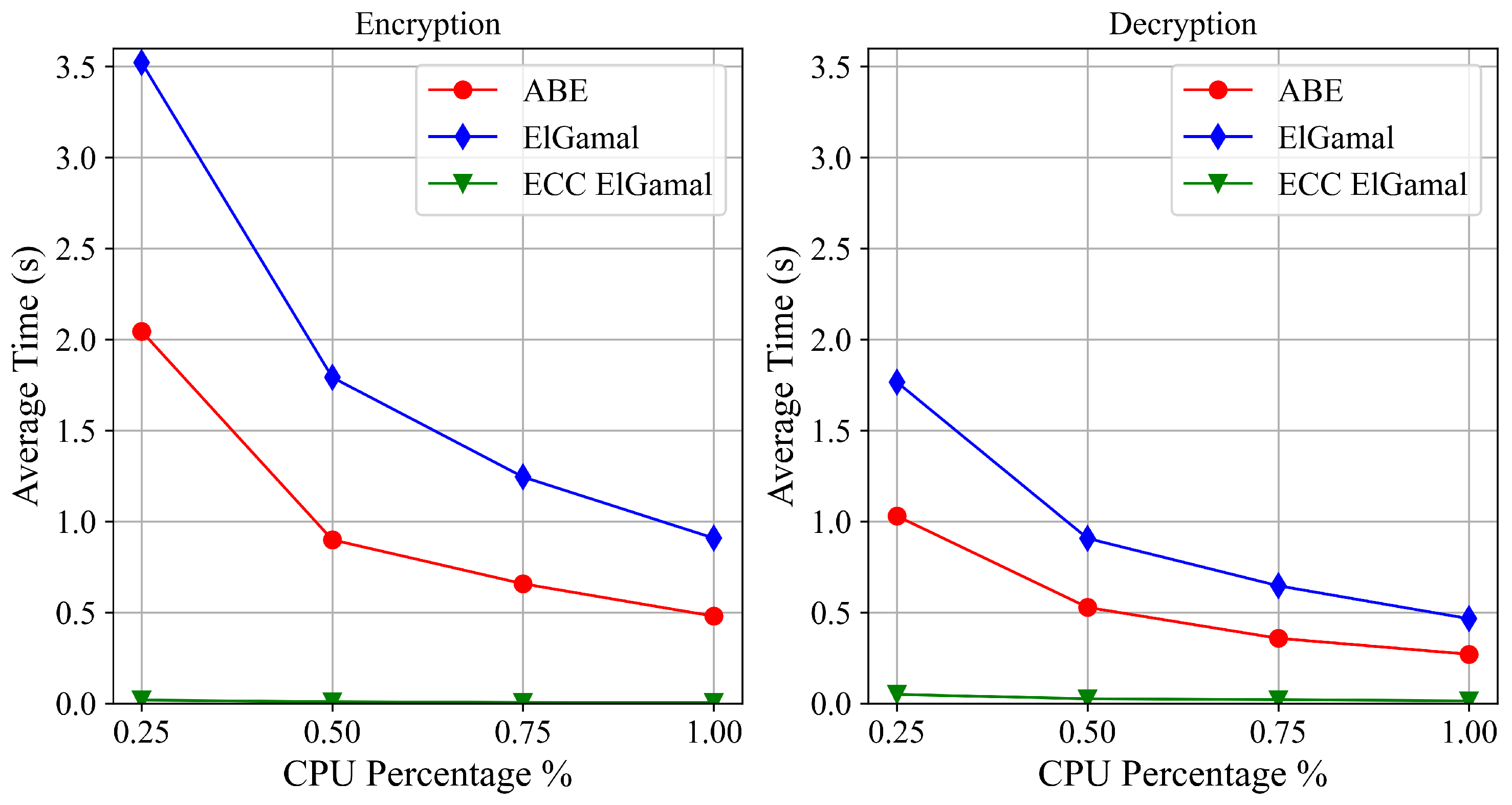 Sensors 22 09692 g010 Sensors 22 09692 g010