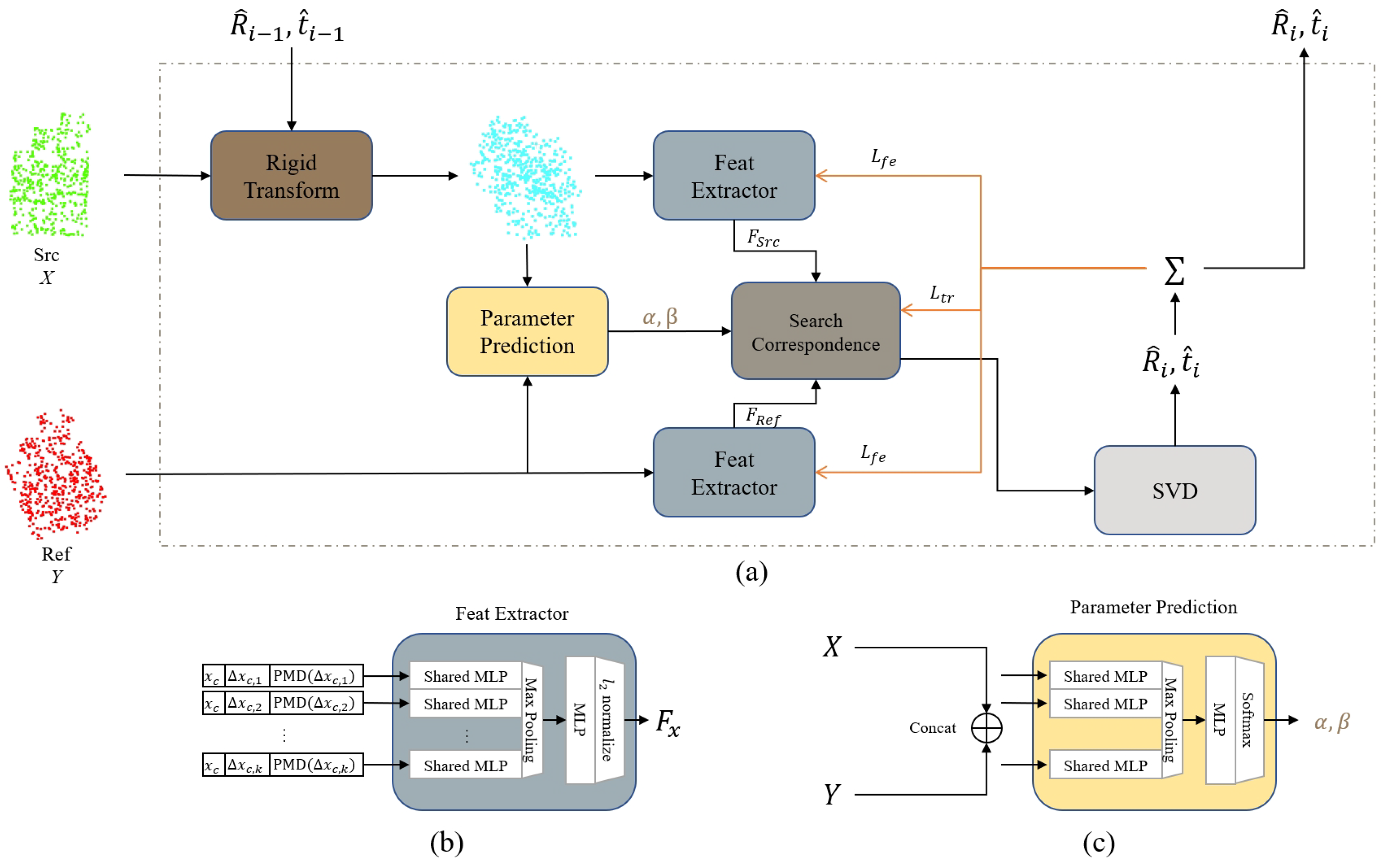 Sensors 22 09694 g002 Sensors 22 09694 g002