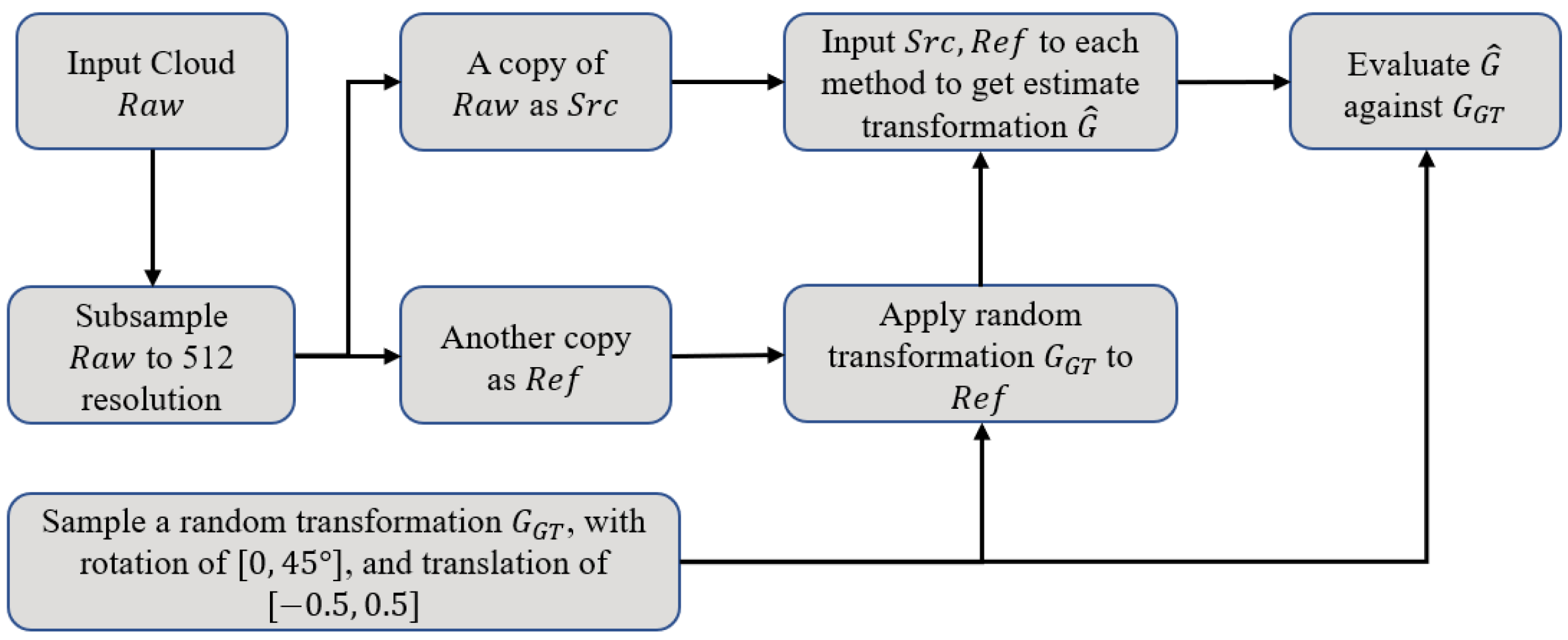 Sensors 22 09694 g005 Sensors 22 09694 g005