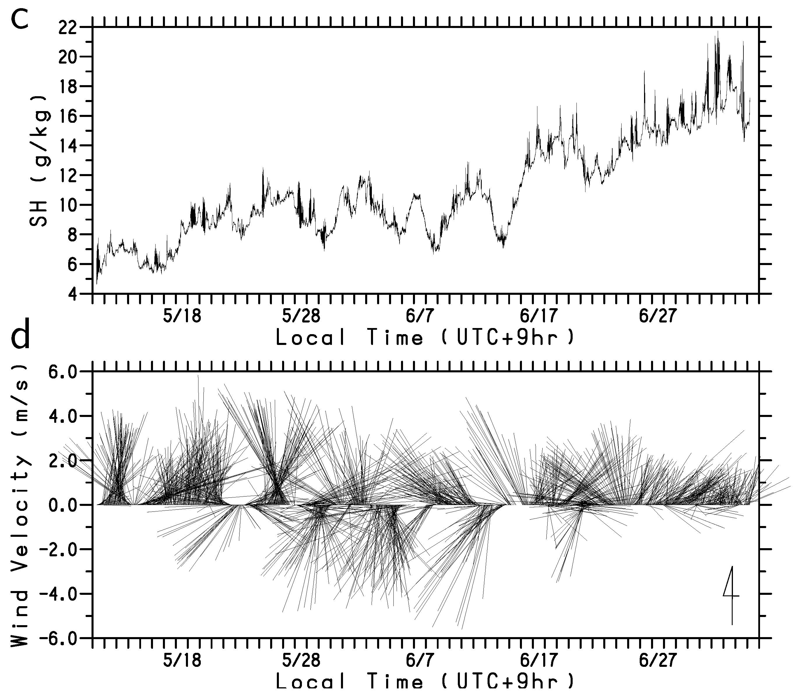 Sensors 22 09695 g004b