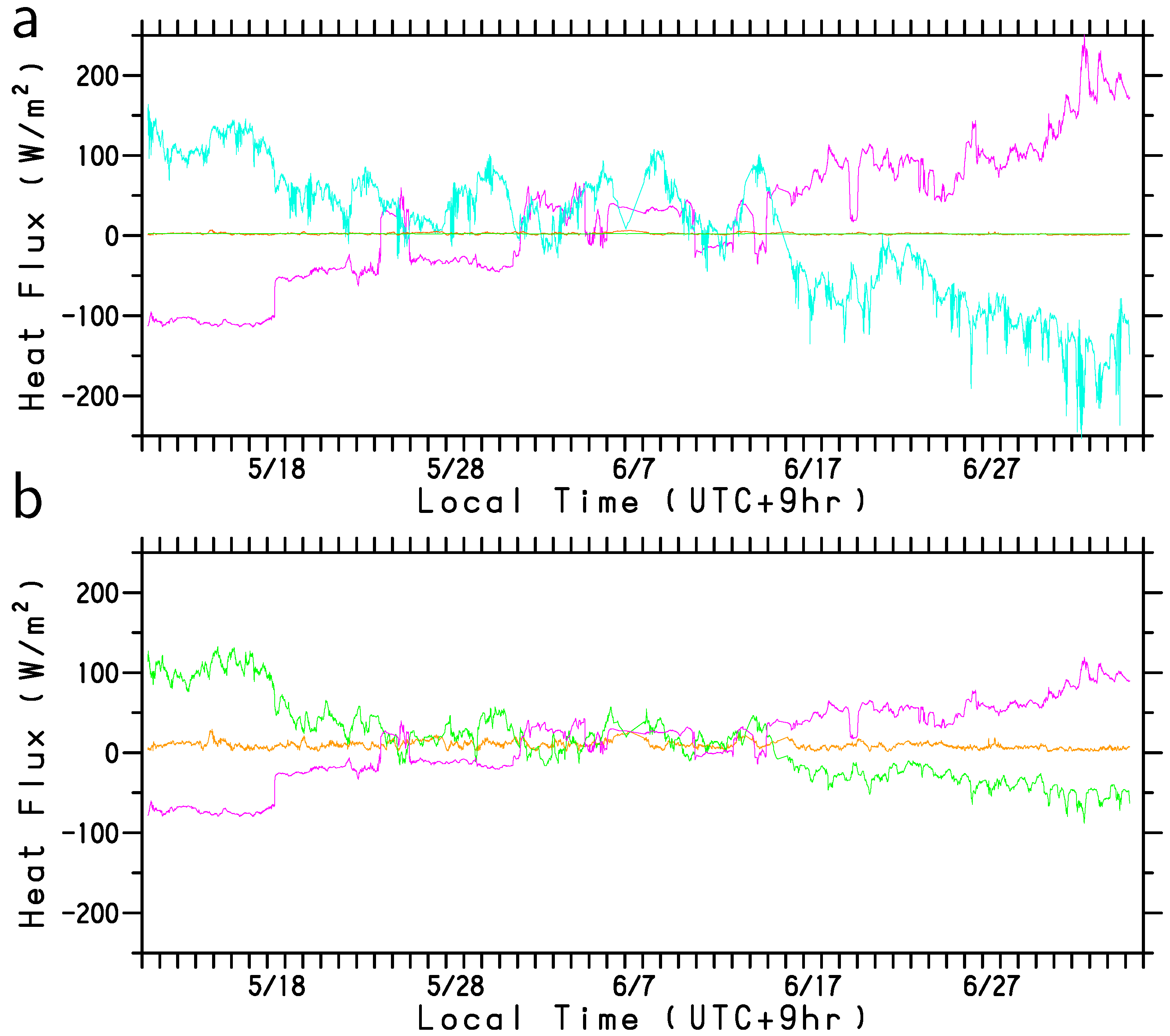 Sensors 22 09695 g008