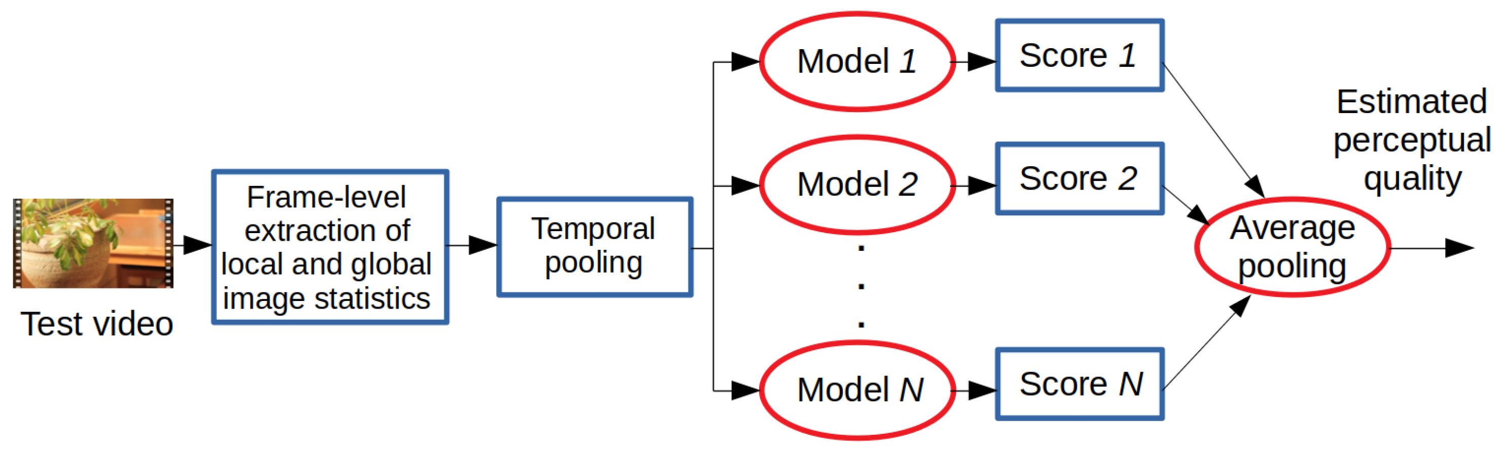 Sensors 22 09696 g002 Sensors 22 09696 g002