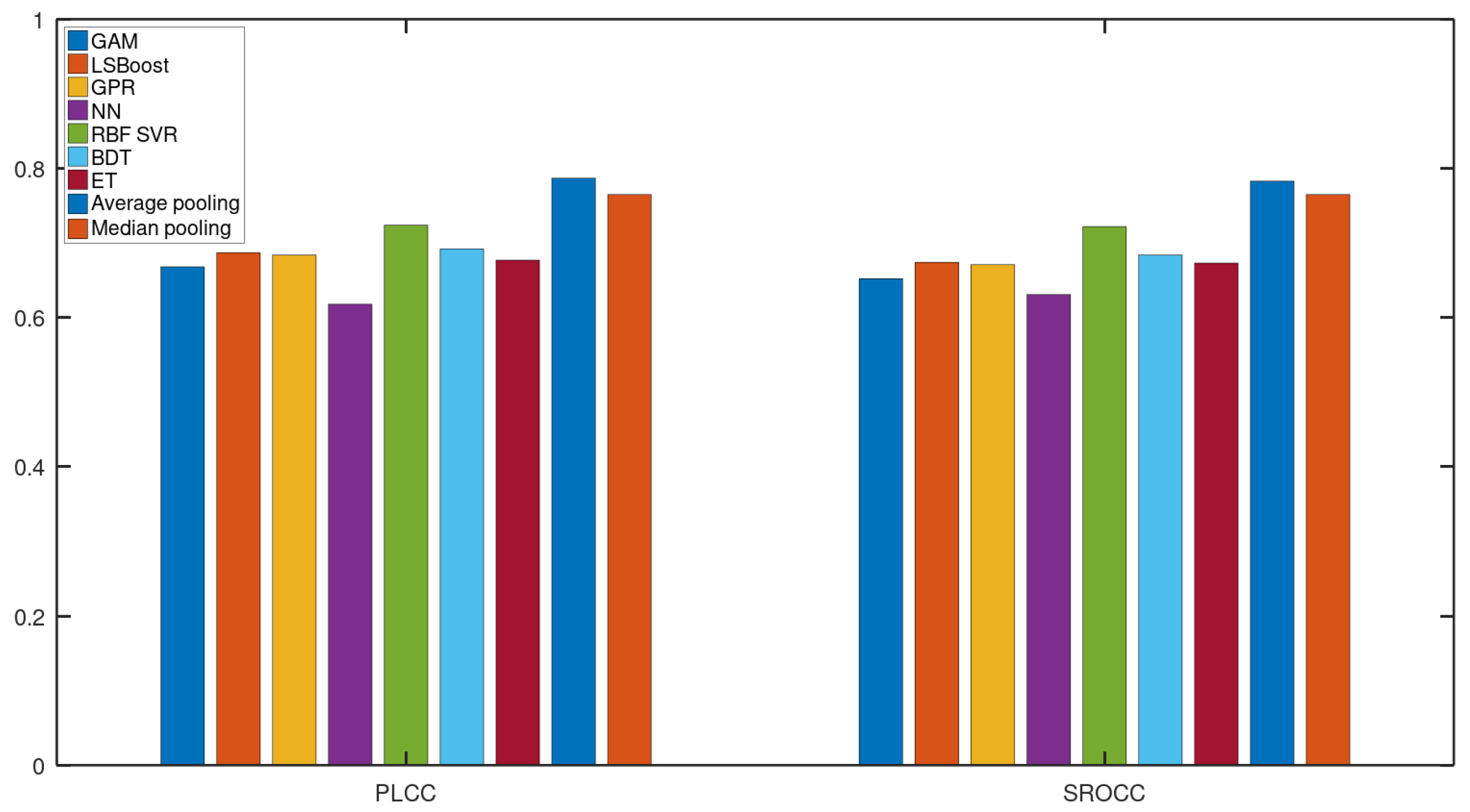 Sensors 22 09696 g004 Sensors 22 09696 g004