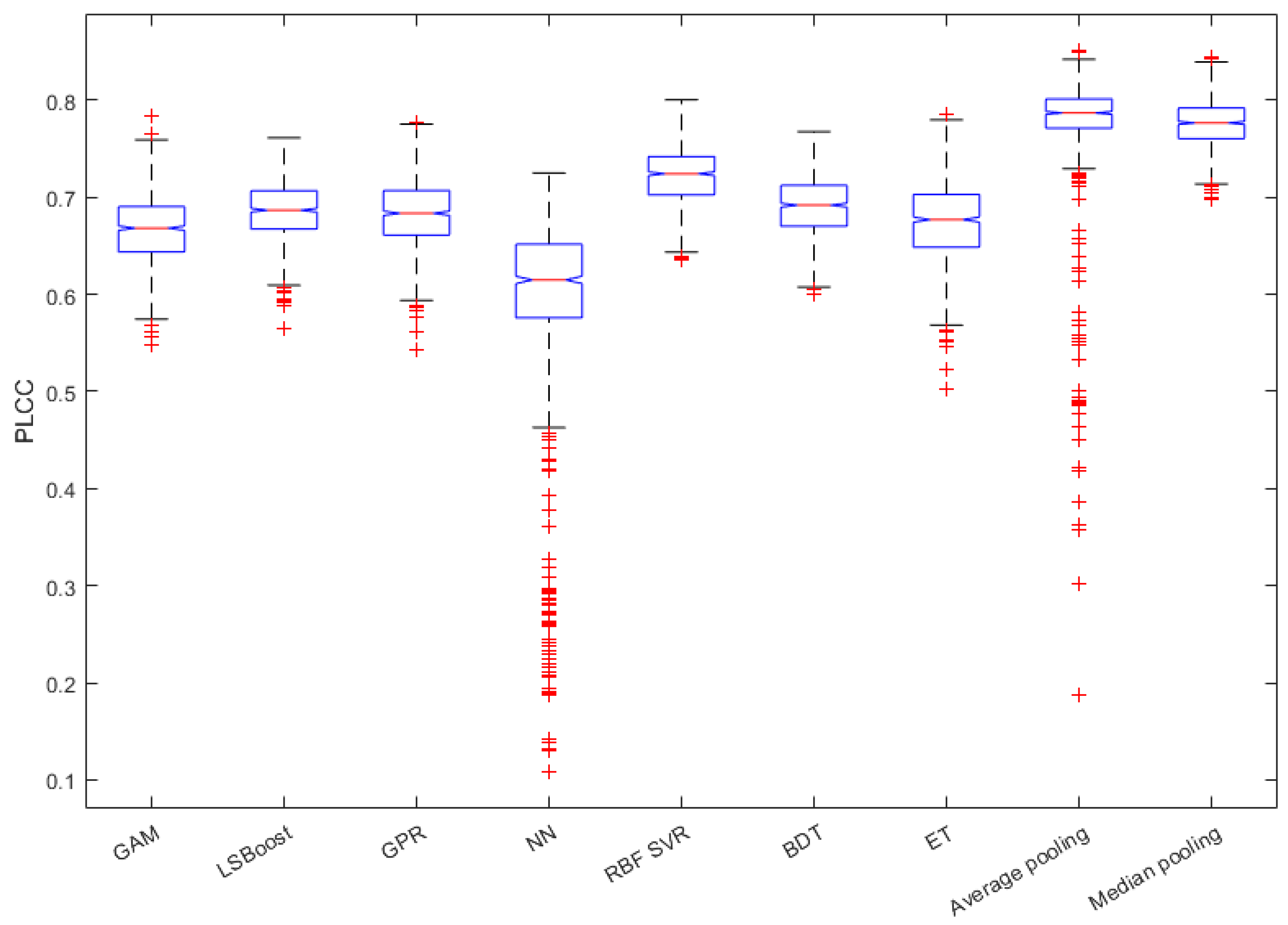 Sensors 22 09696 g005 Sensors 22 09696 g005