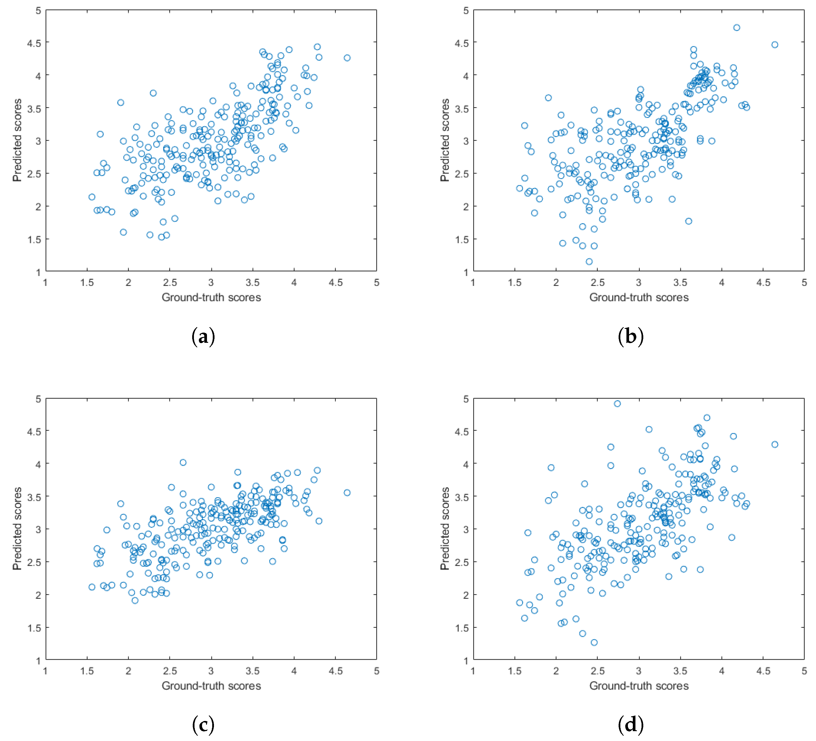Sensors 22 09696 g007a Sensors 22 09696 g007a