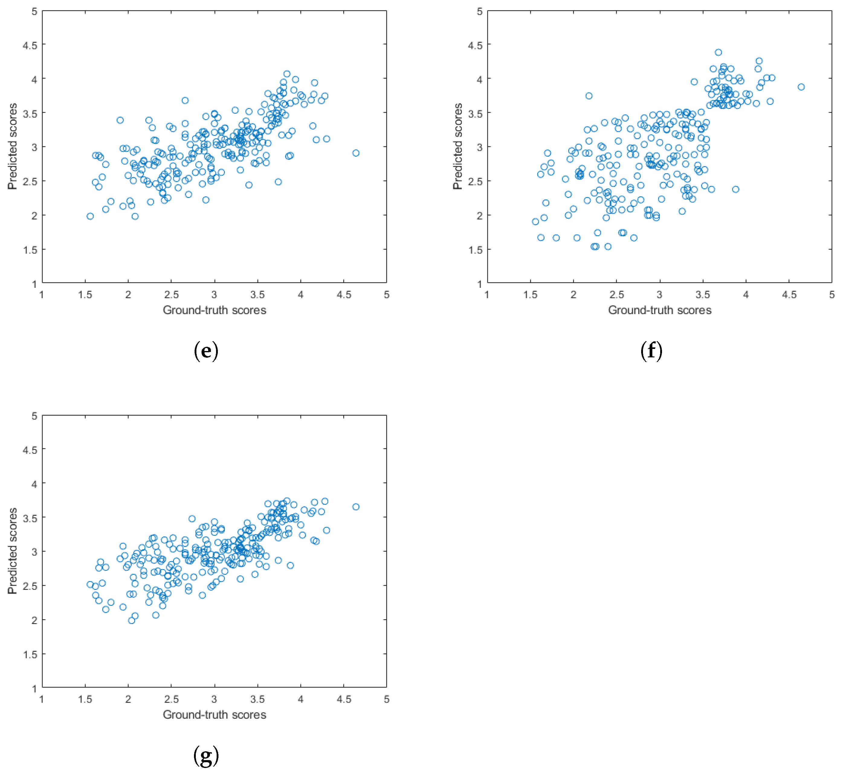 Sensors 22 09696 g007b Sensors 22 09696 g007b
