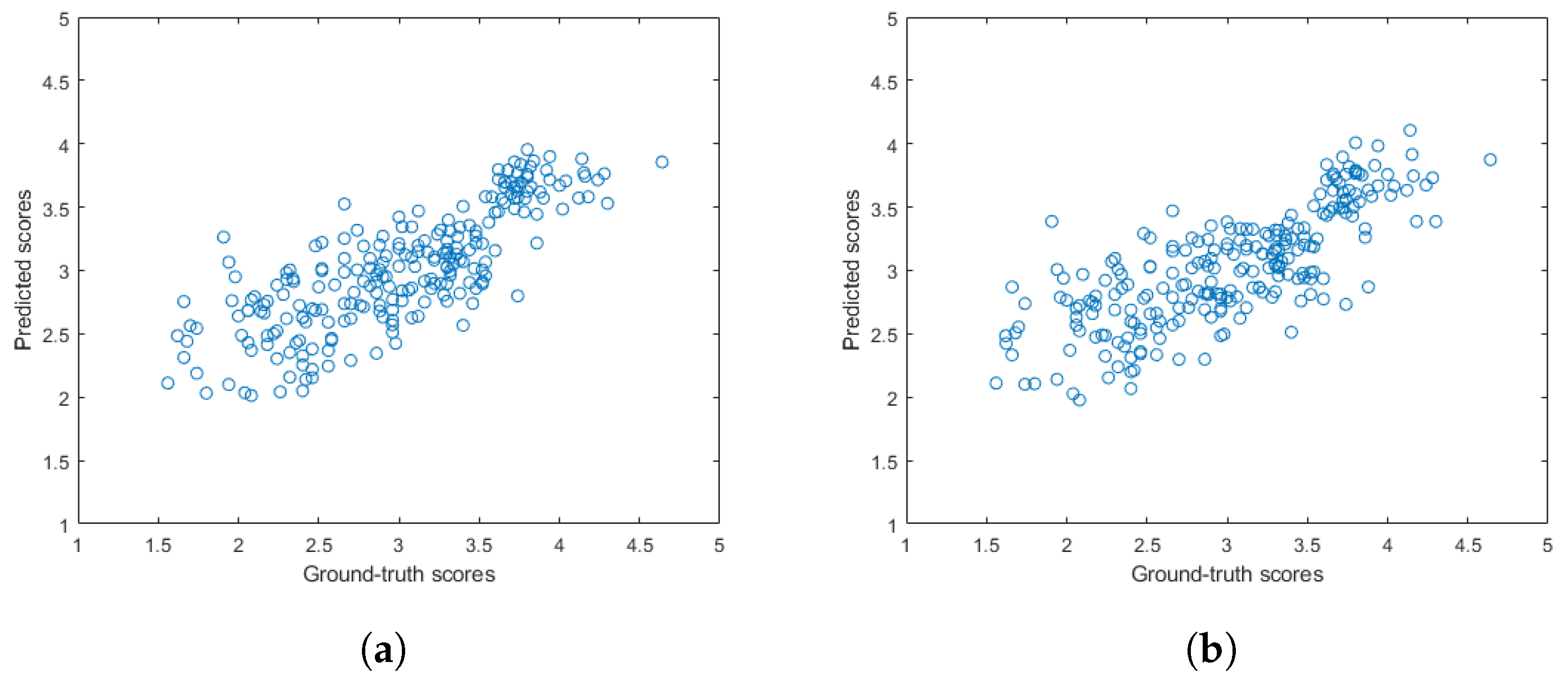 Sensors 22 09696 g008 Sensors 22 09696 g008
