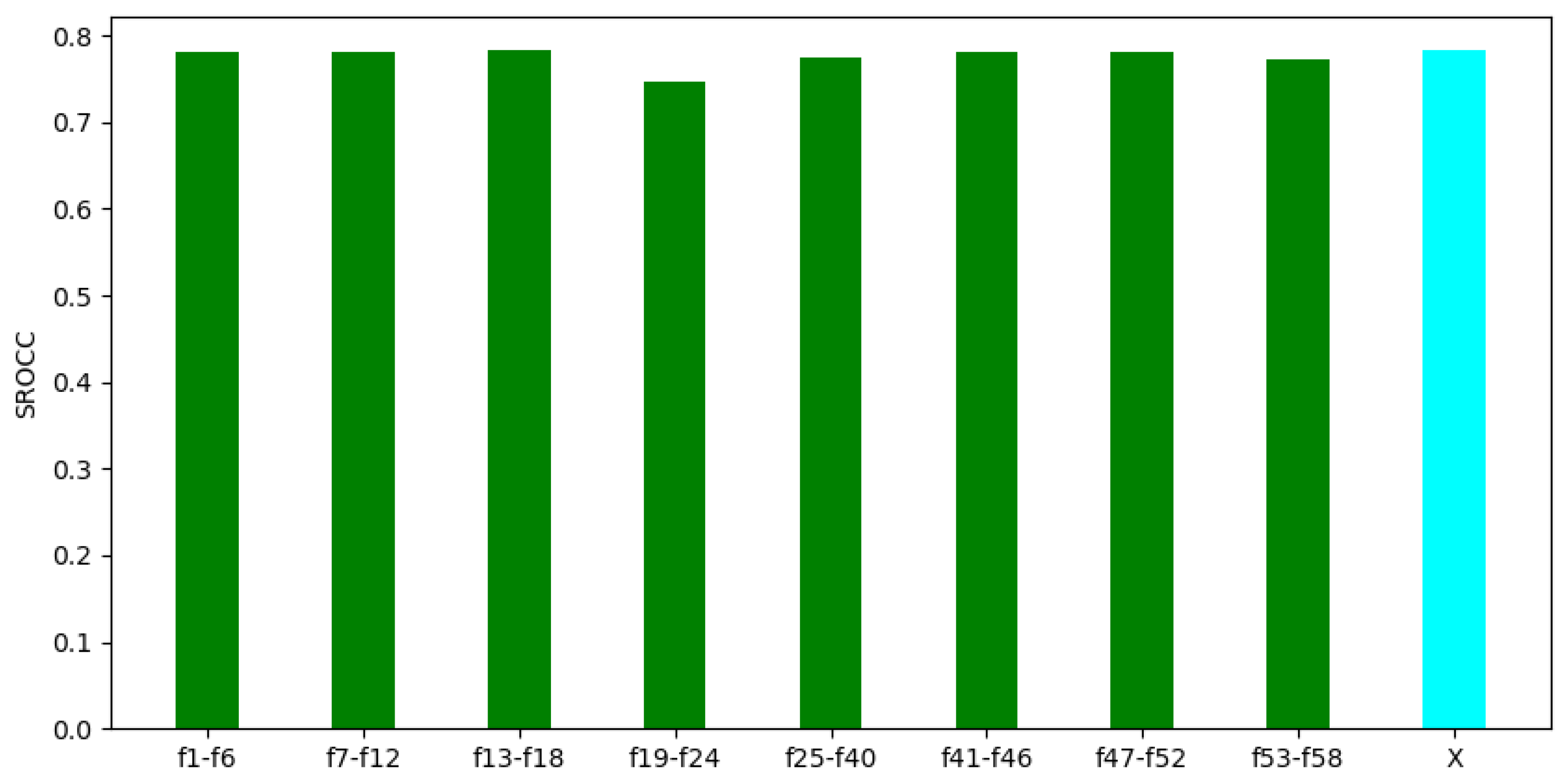 Sensors 22 09696 g010 Sensors 22 09696 g010