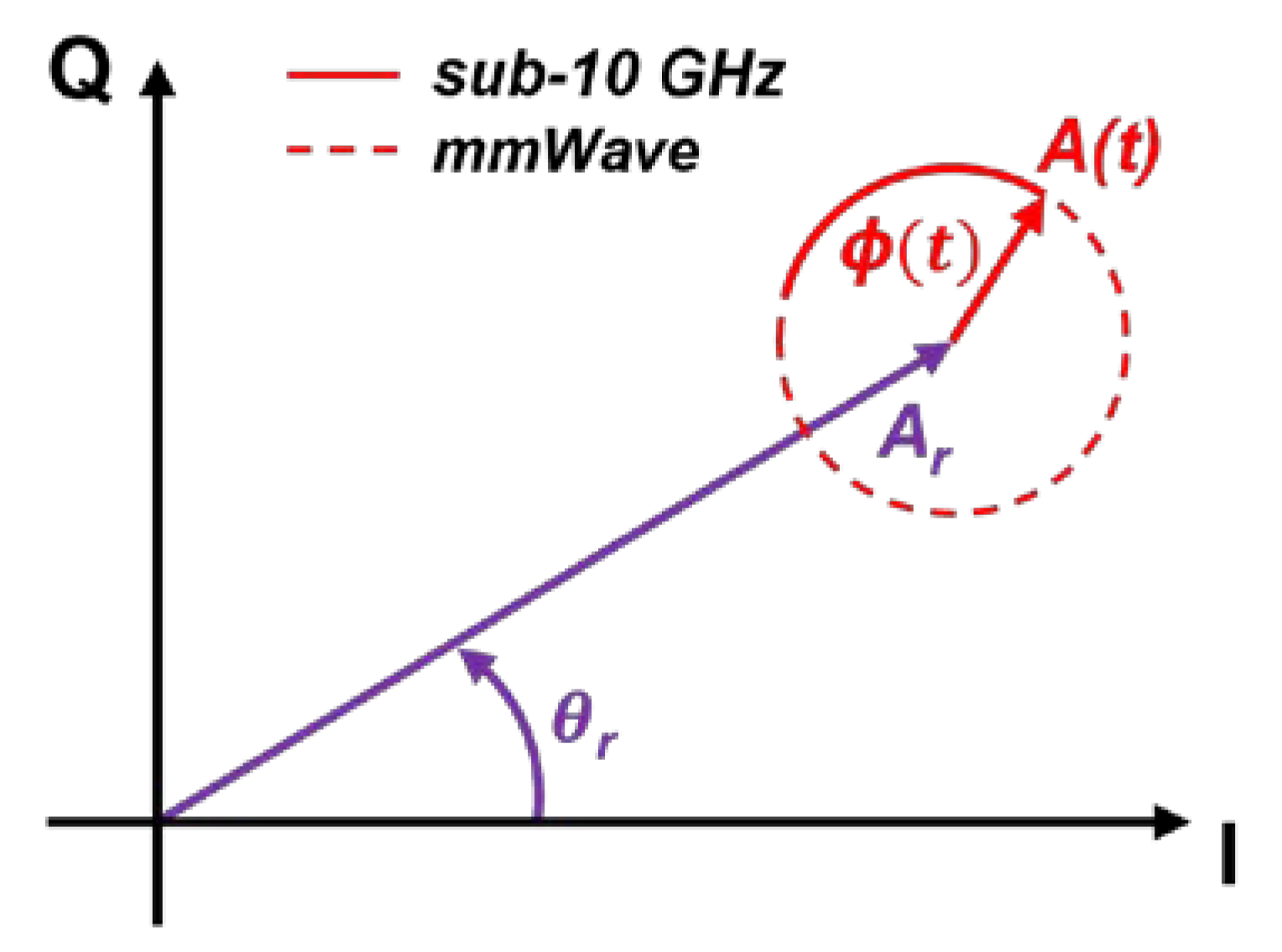 Sensors 22 09697 g001