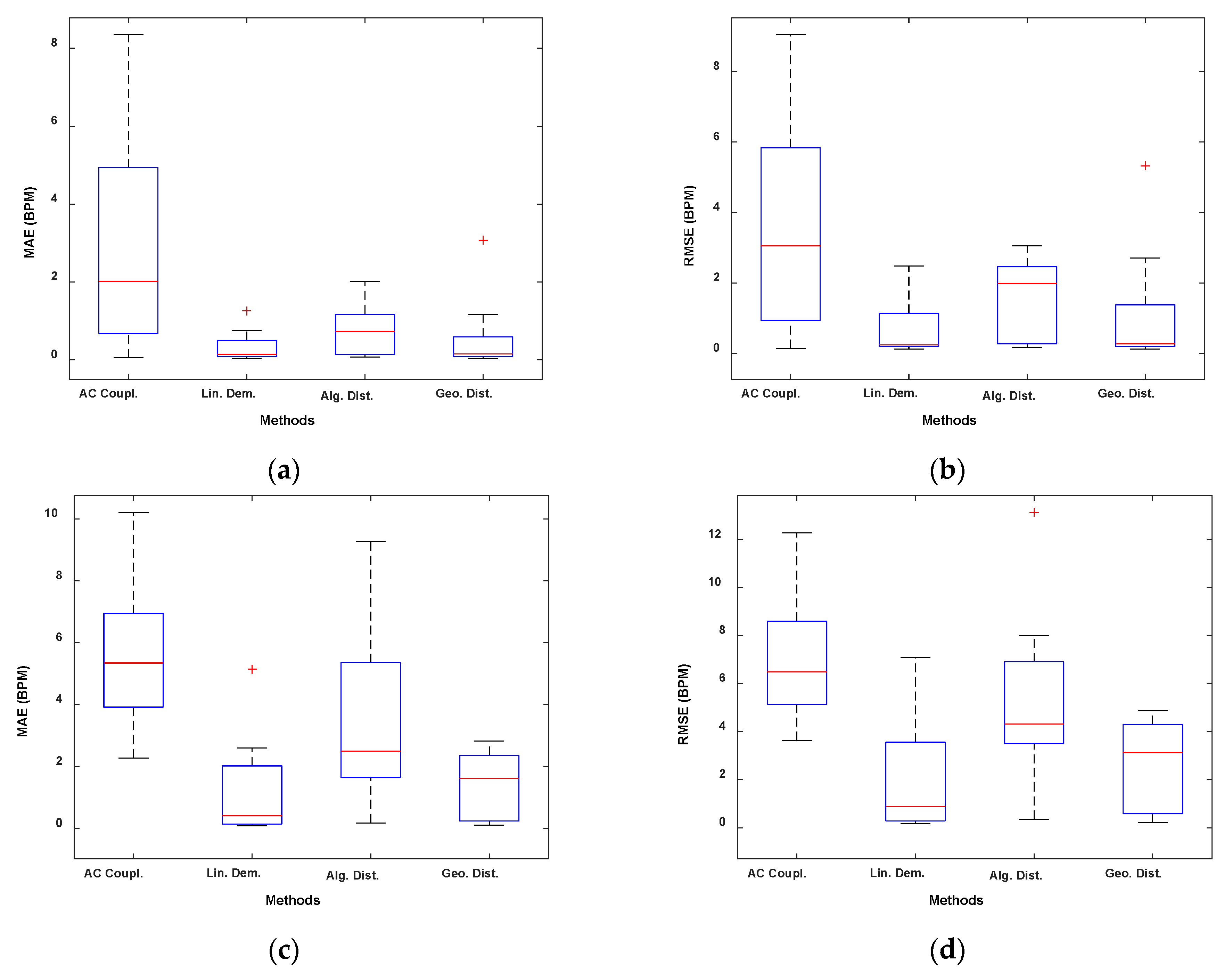 Sensors 22 09697 g002