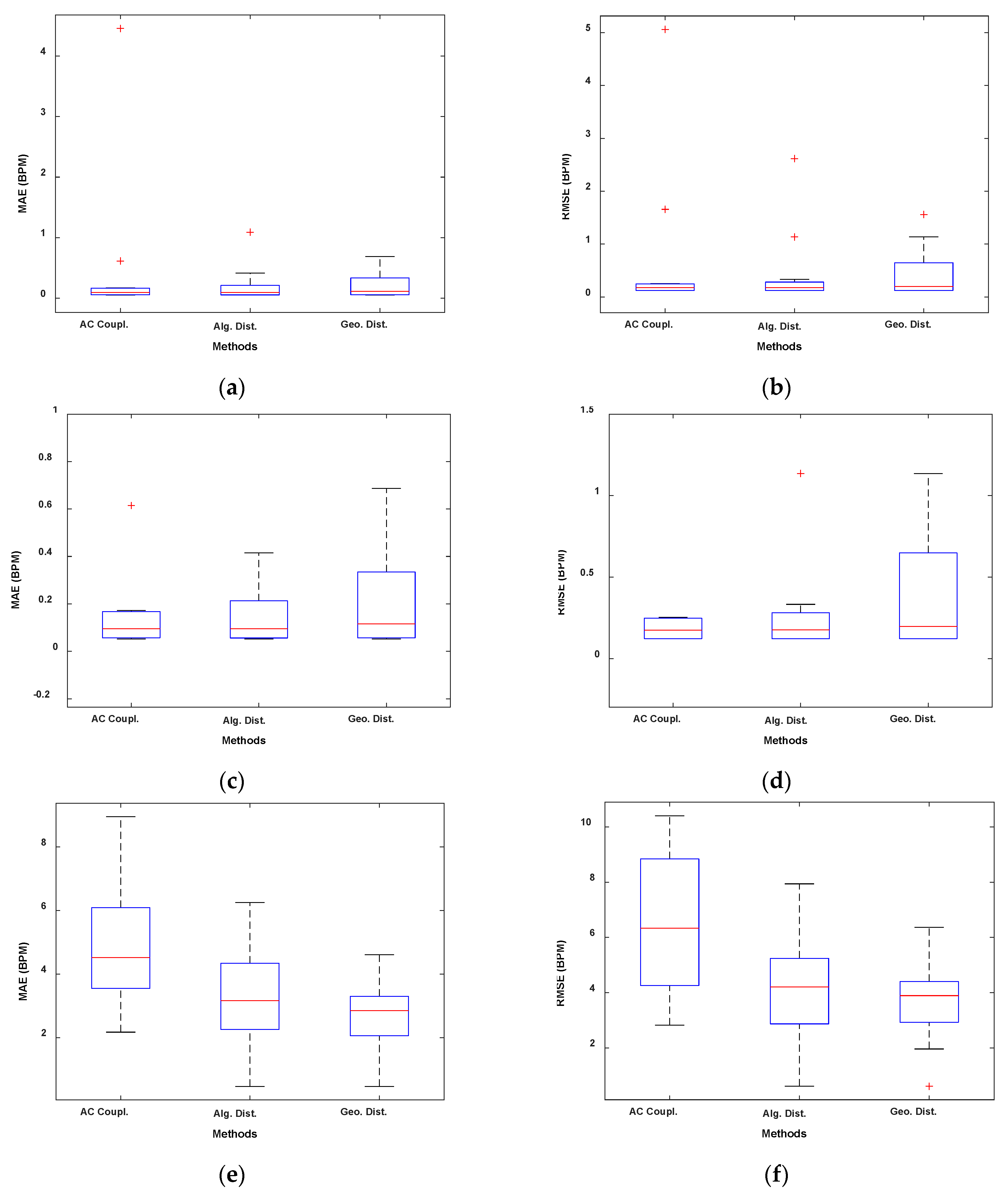 Sensors 22 09697 g003