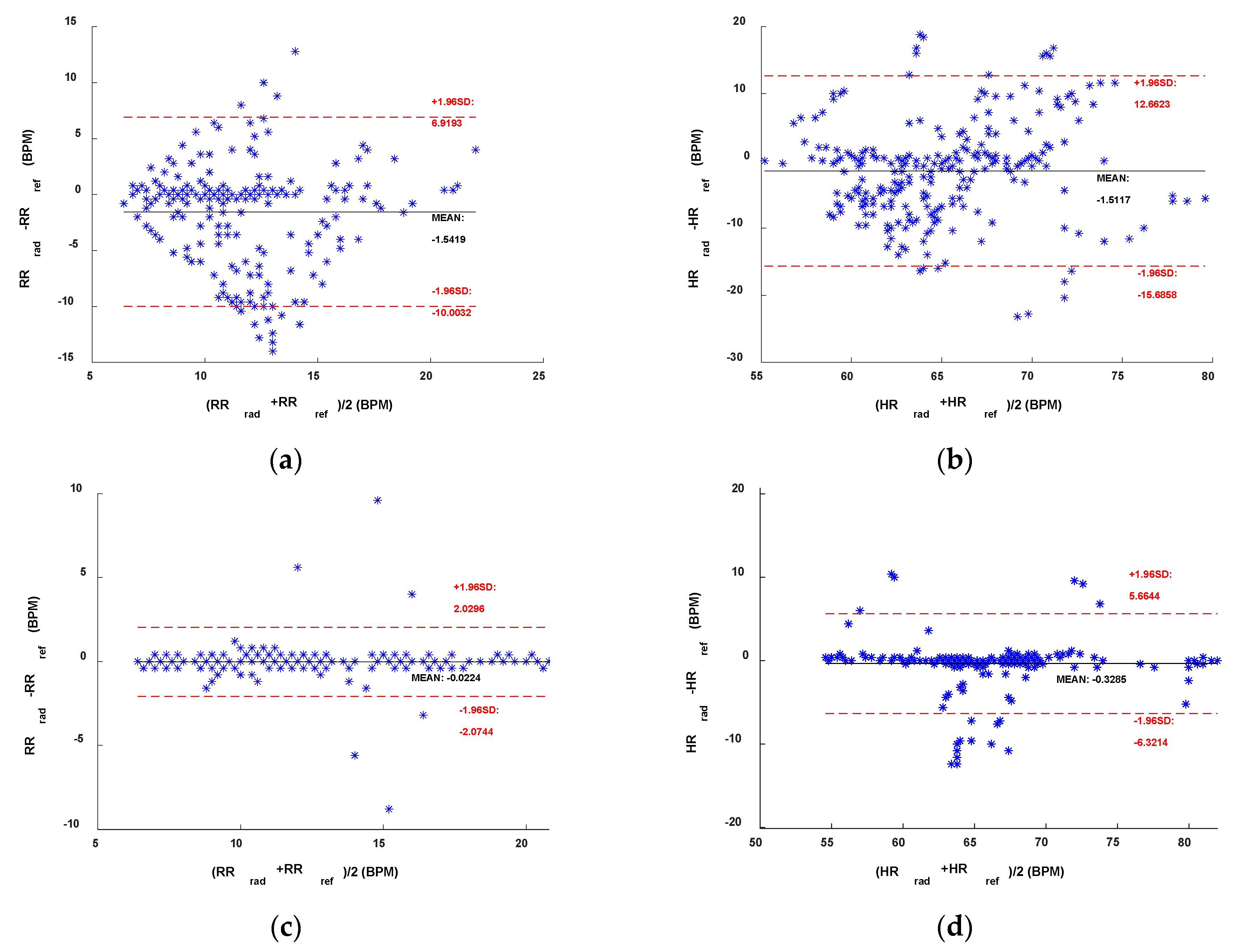 Sensors 22 09697 g004