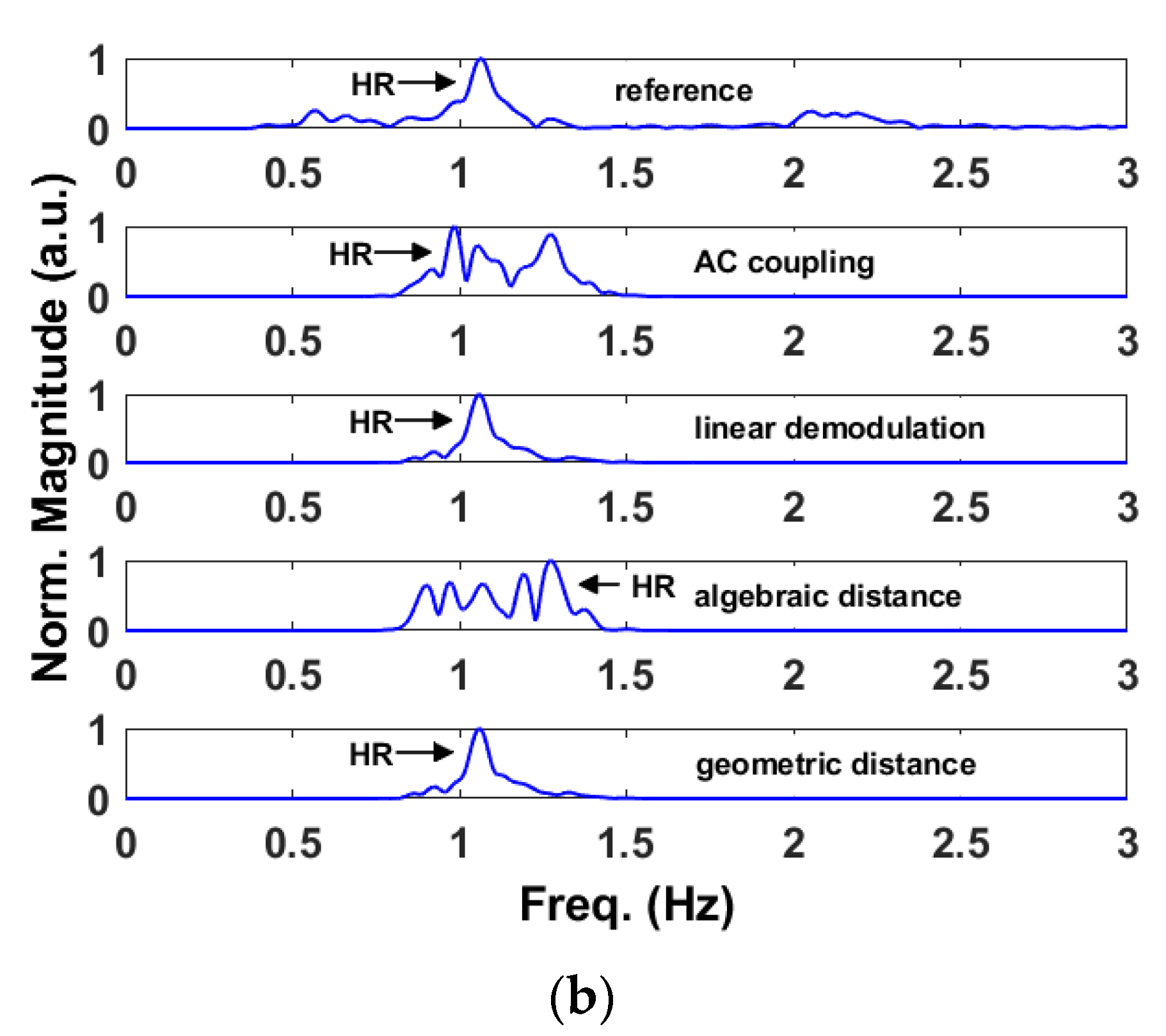 Sensors 22 09697 g007b