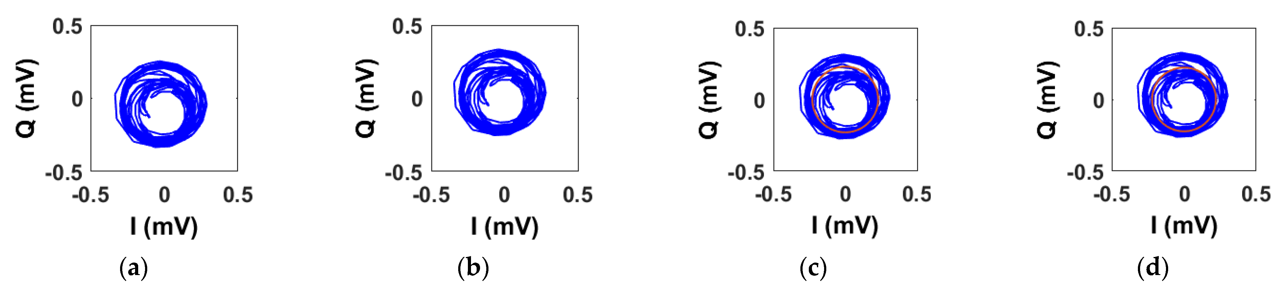 Sensors 22 09697 g008