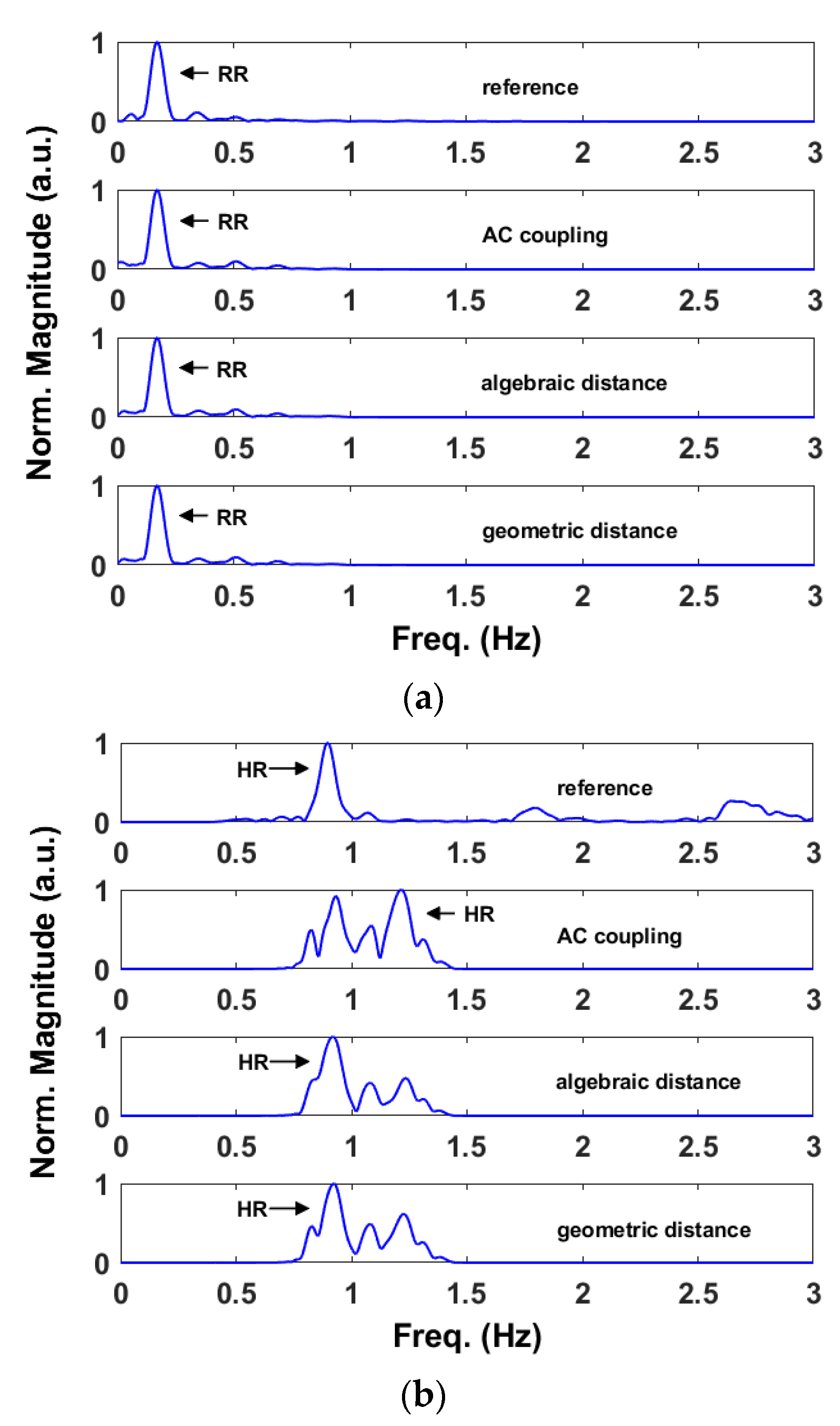 Sensors 22 09697 g009