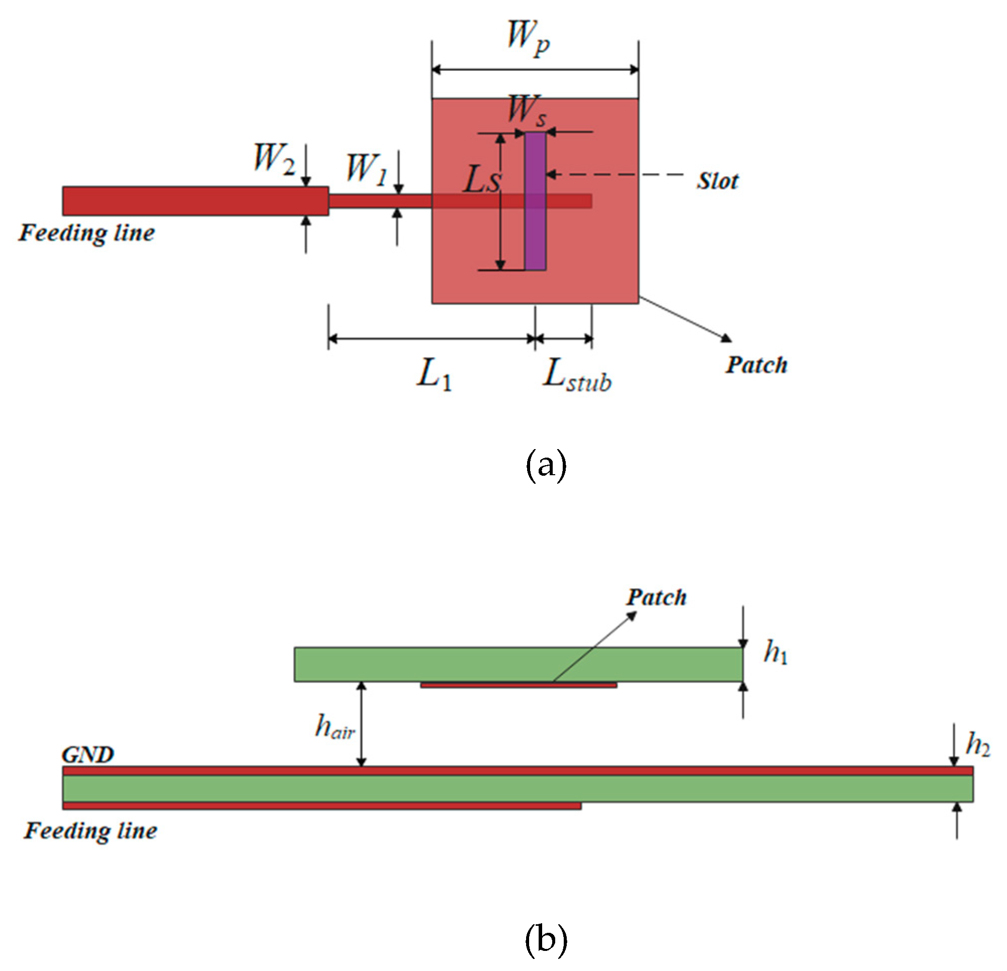 Sensors 22 09698 g002