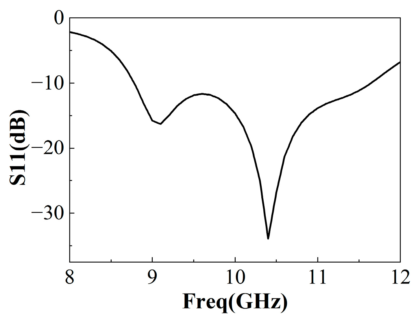 Sensors 22 09698 g003