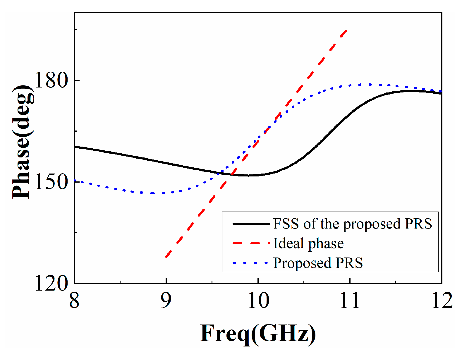 Sensors 22 09698 g006