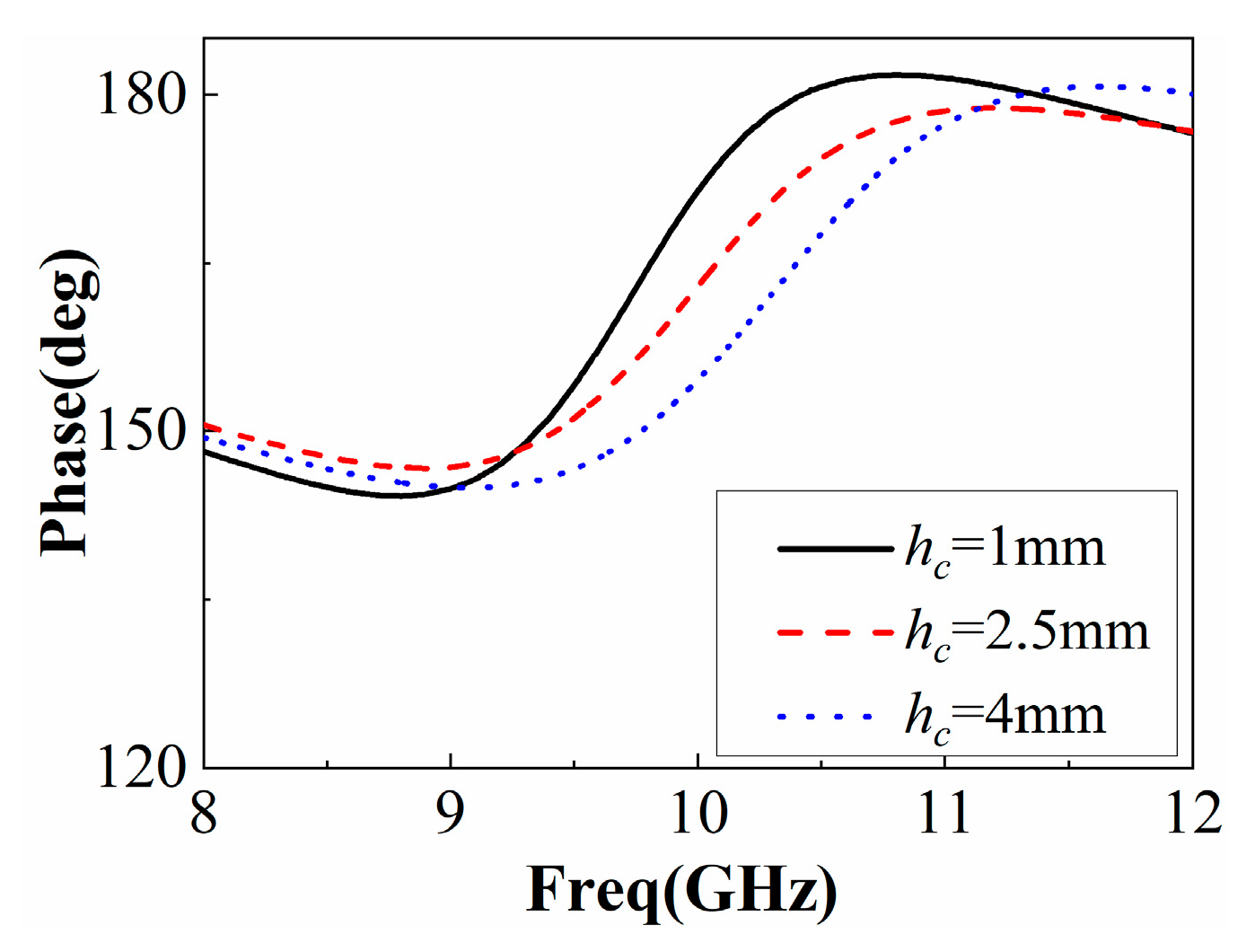 Sensors 22 09698 g007