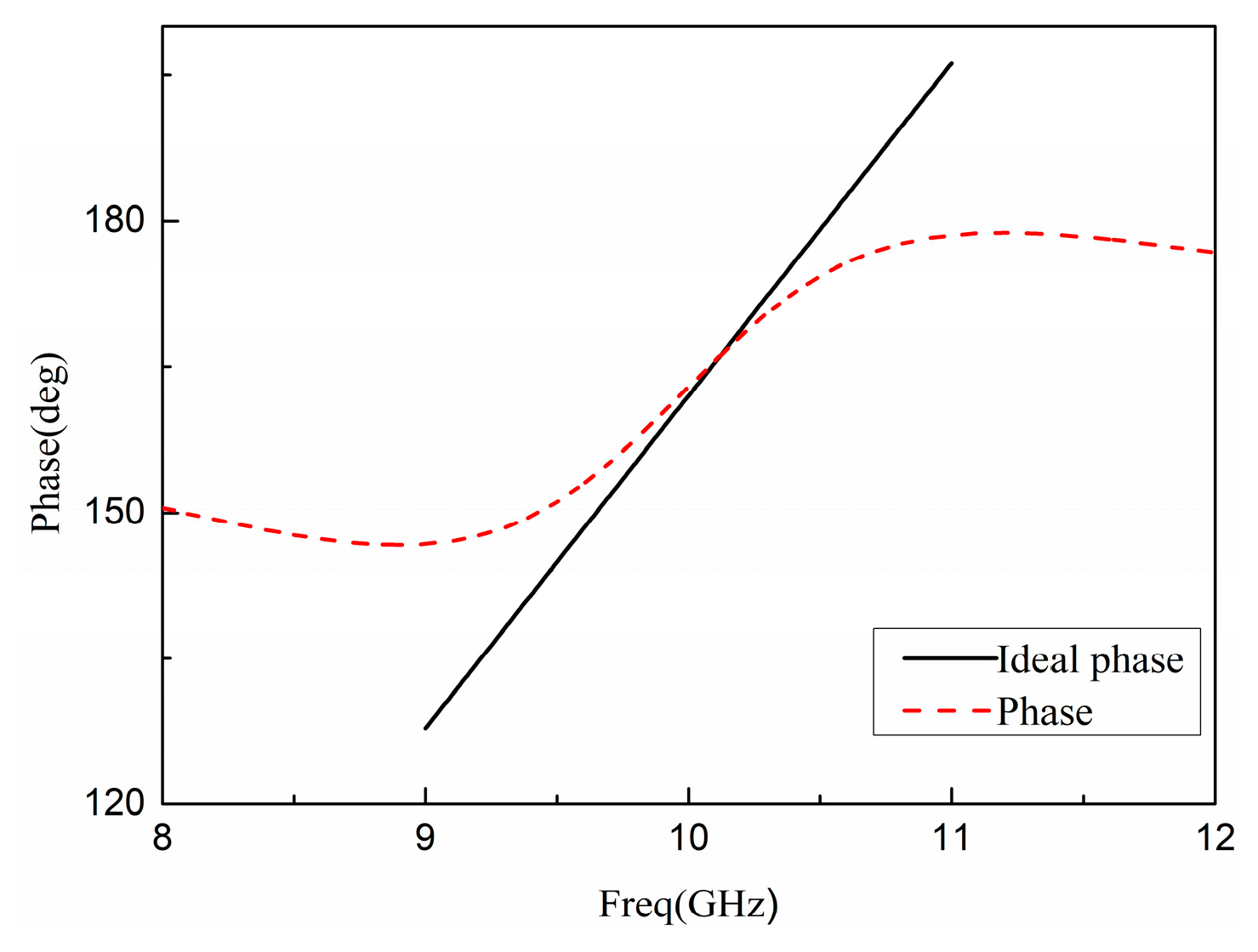 Sensors 22 09698 g009