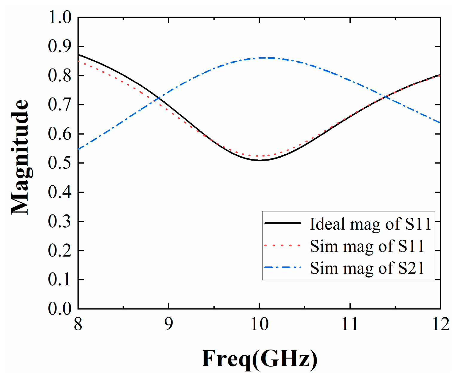 Sensors 22 09698 g010