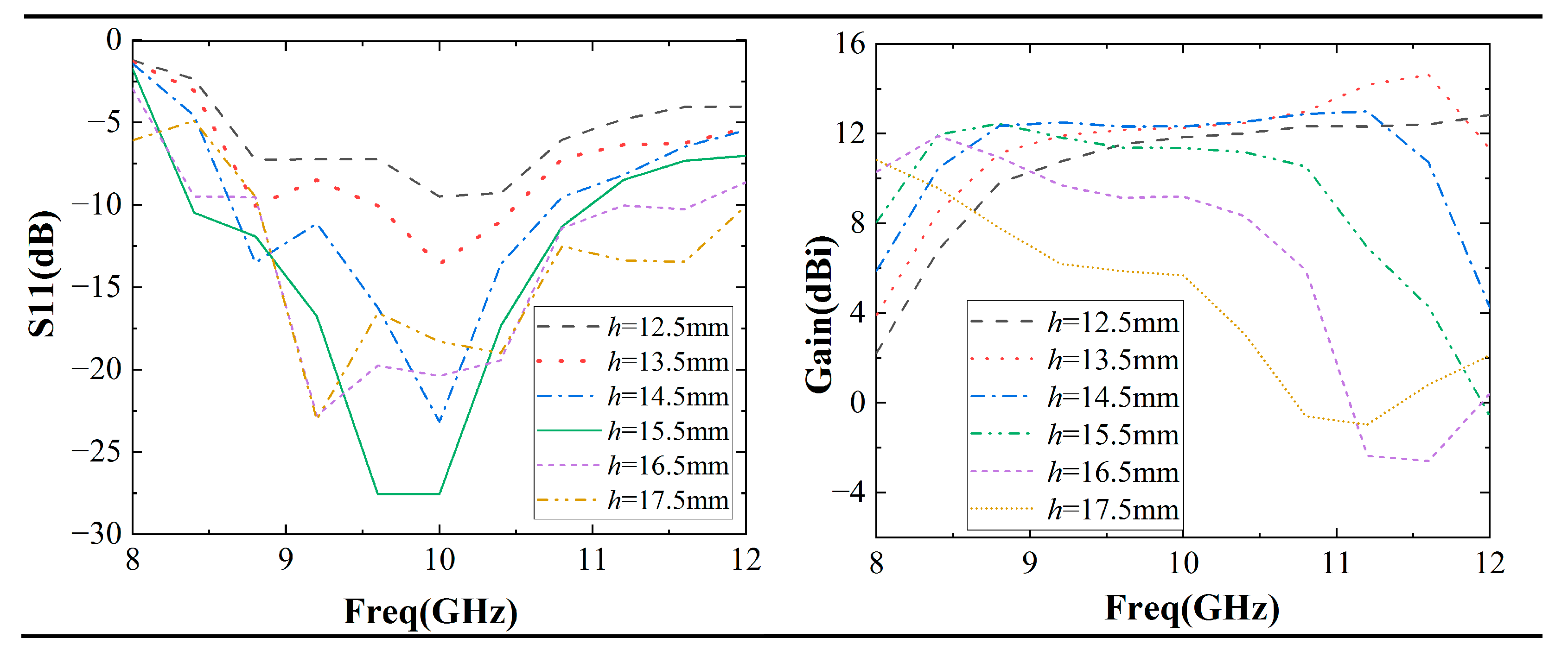 Sensors 22 09698 g012