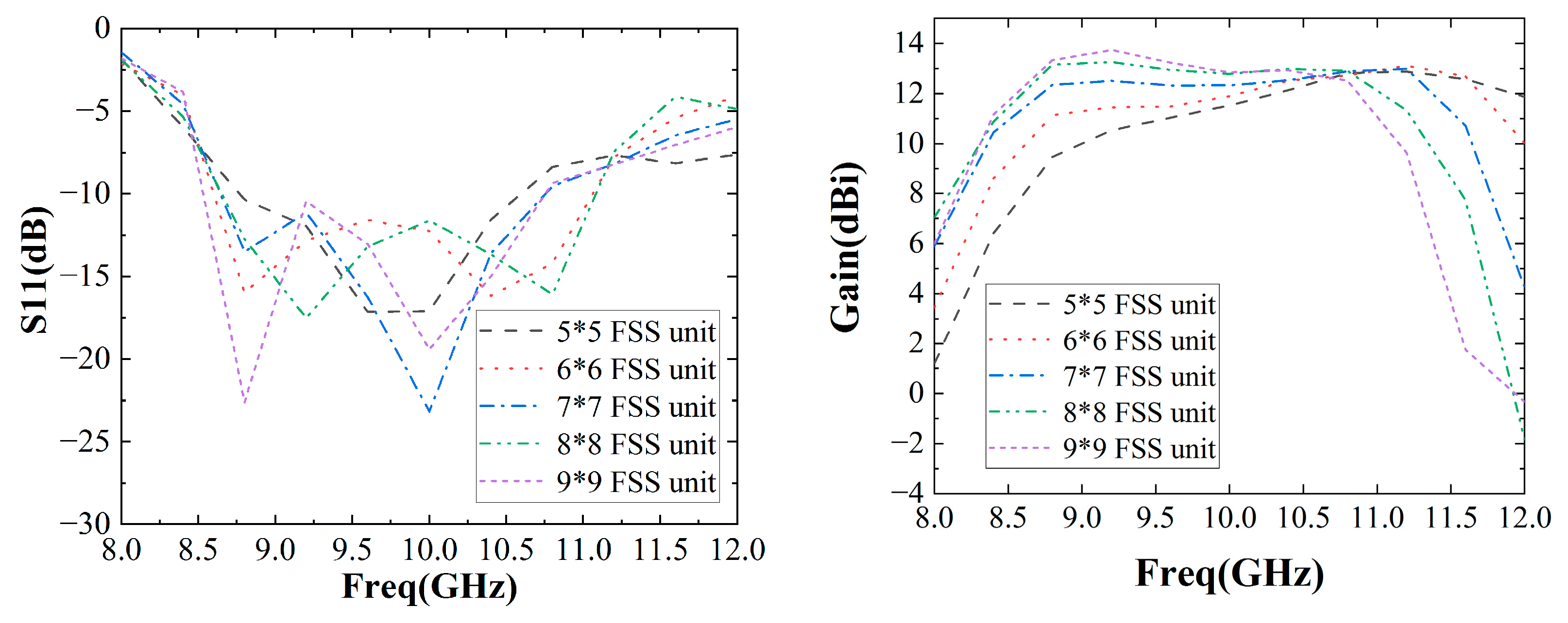 Sensors 22 09698 g013