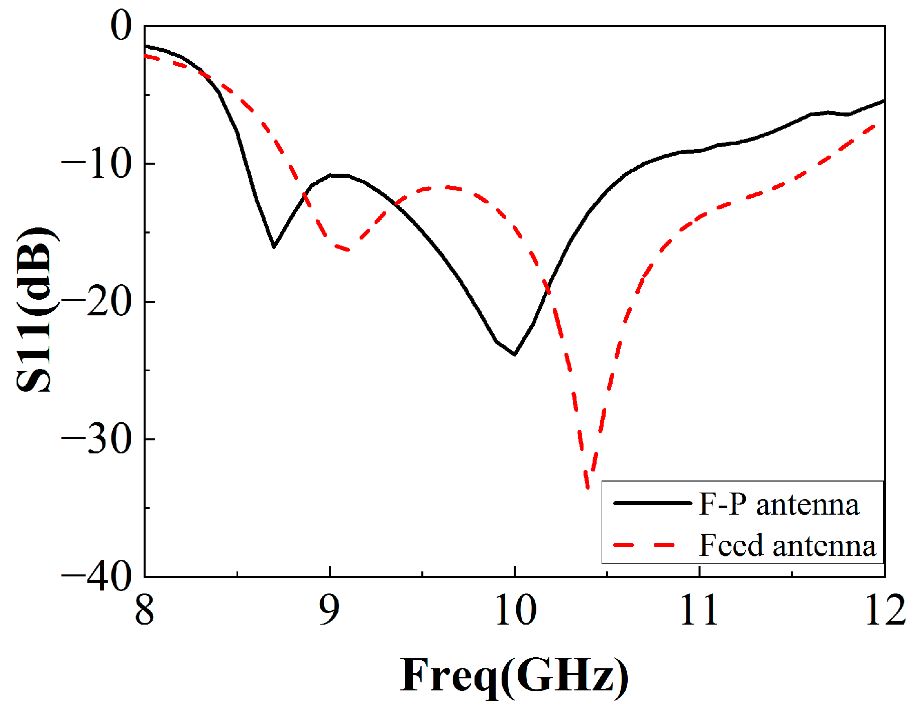 Sensors 22 09698 g014