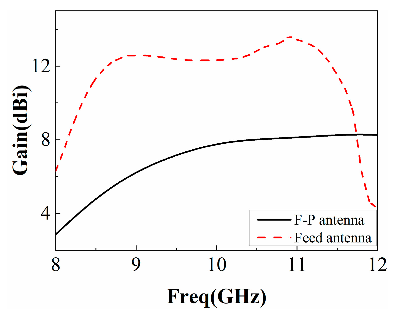 Sensors 22 09698 g015