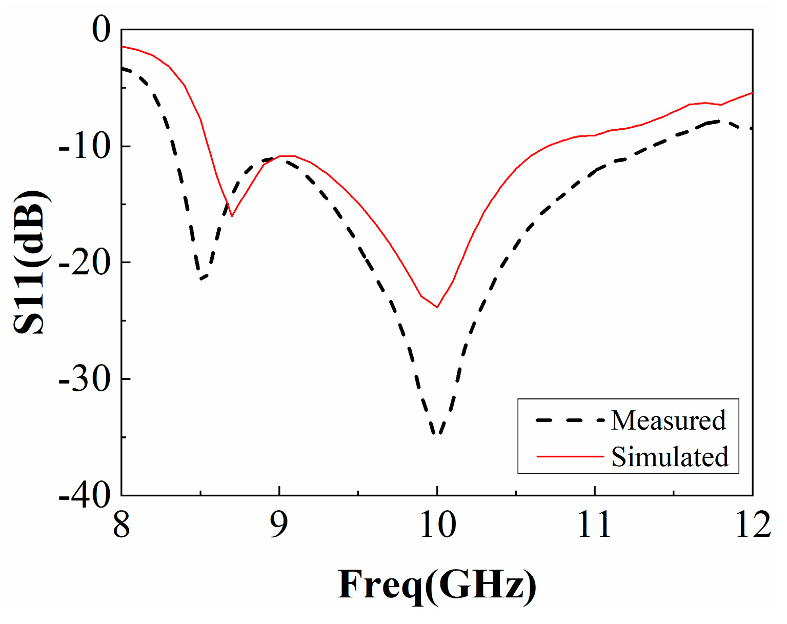 Sensors 22 09698 g019