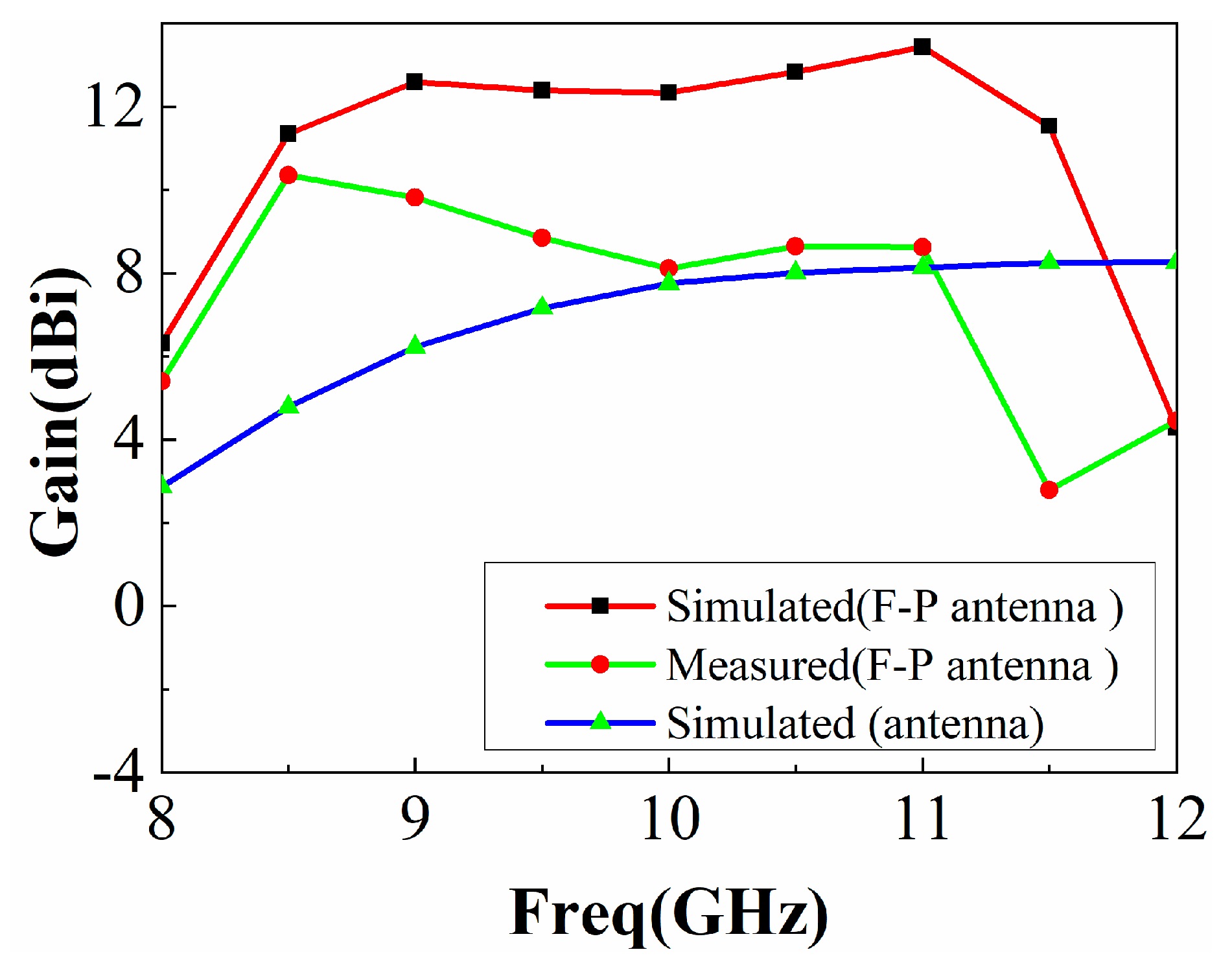 Sensors 22 09698 g020