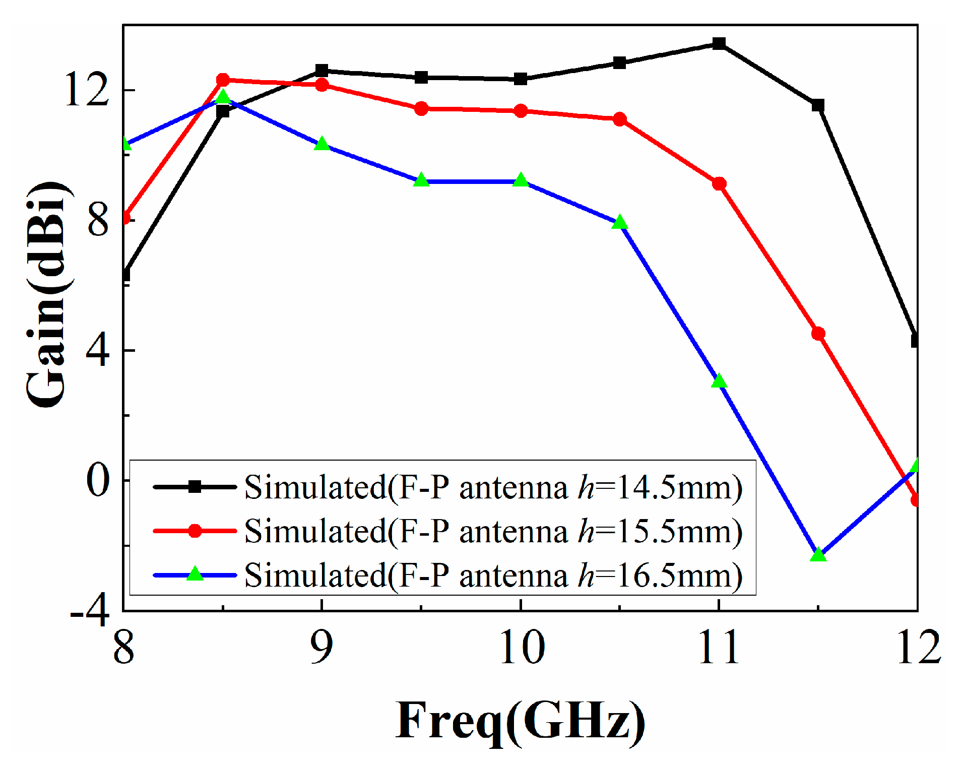 Sensors 22 09698 g021
