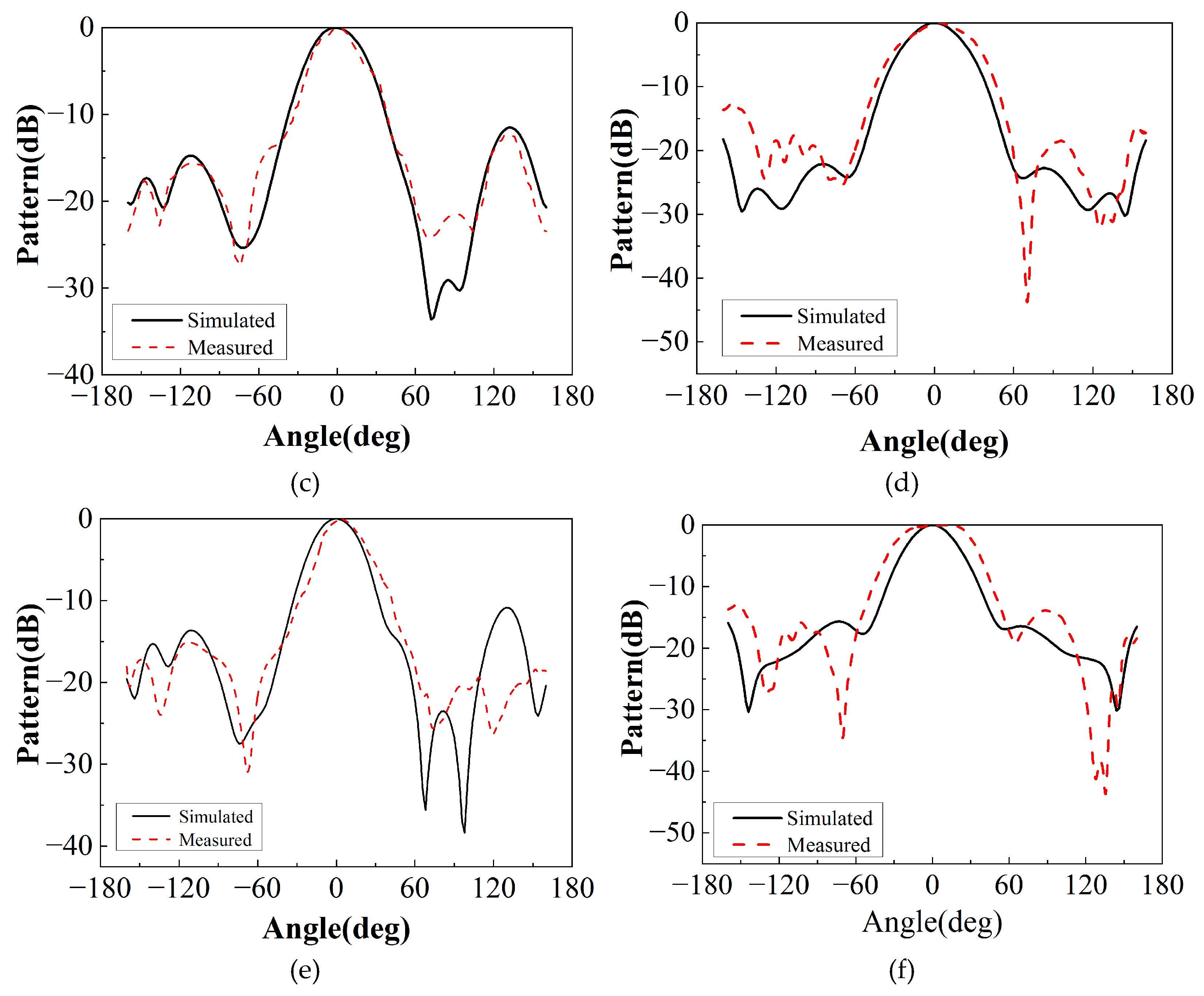 Sensors 22 09698 g022b