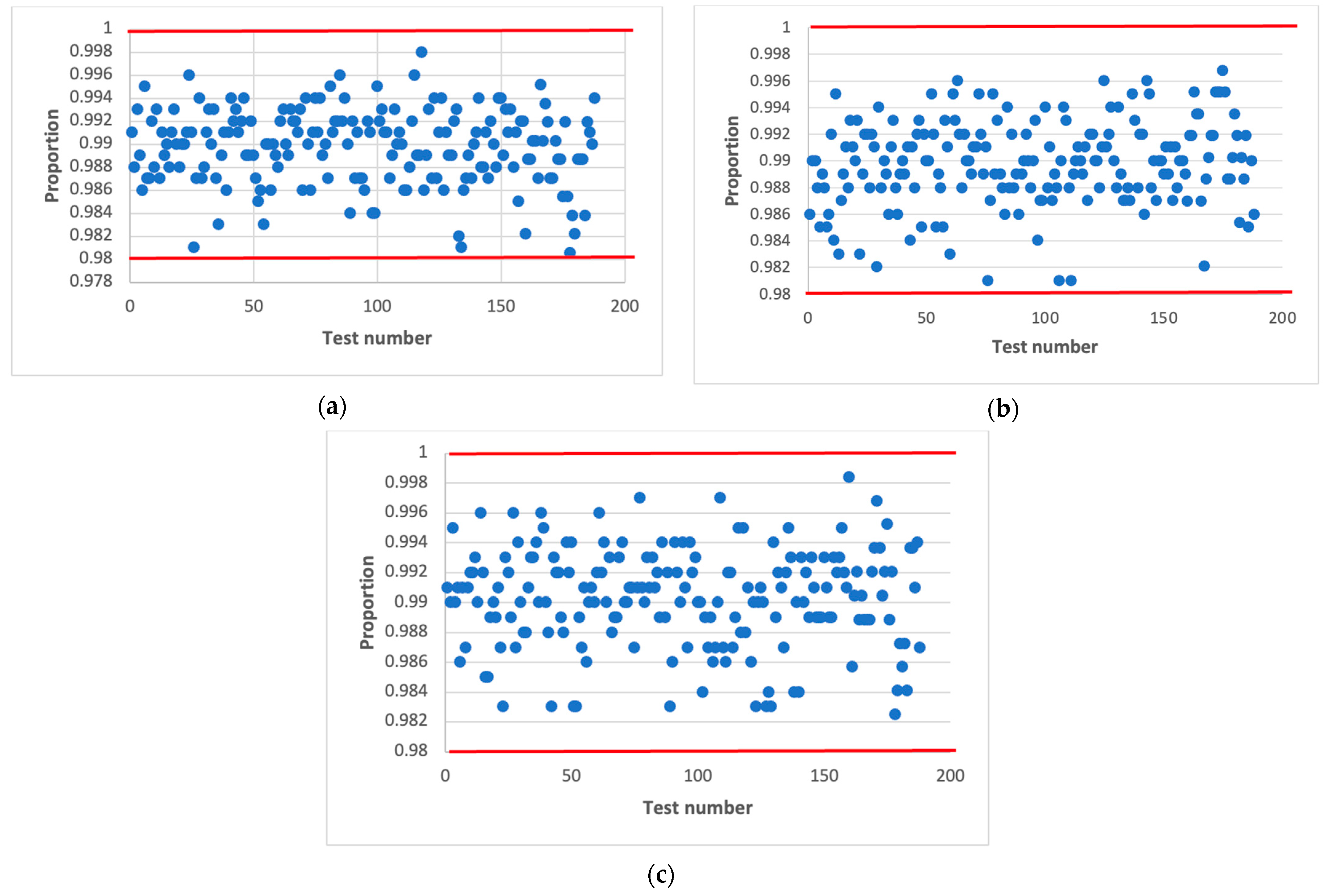Sensors | Free Full-Text | Combined Pseudo-Random Sequence Generator ...