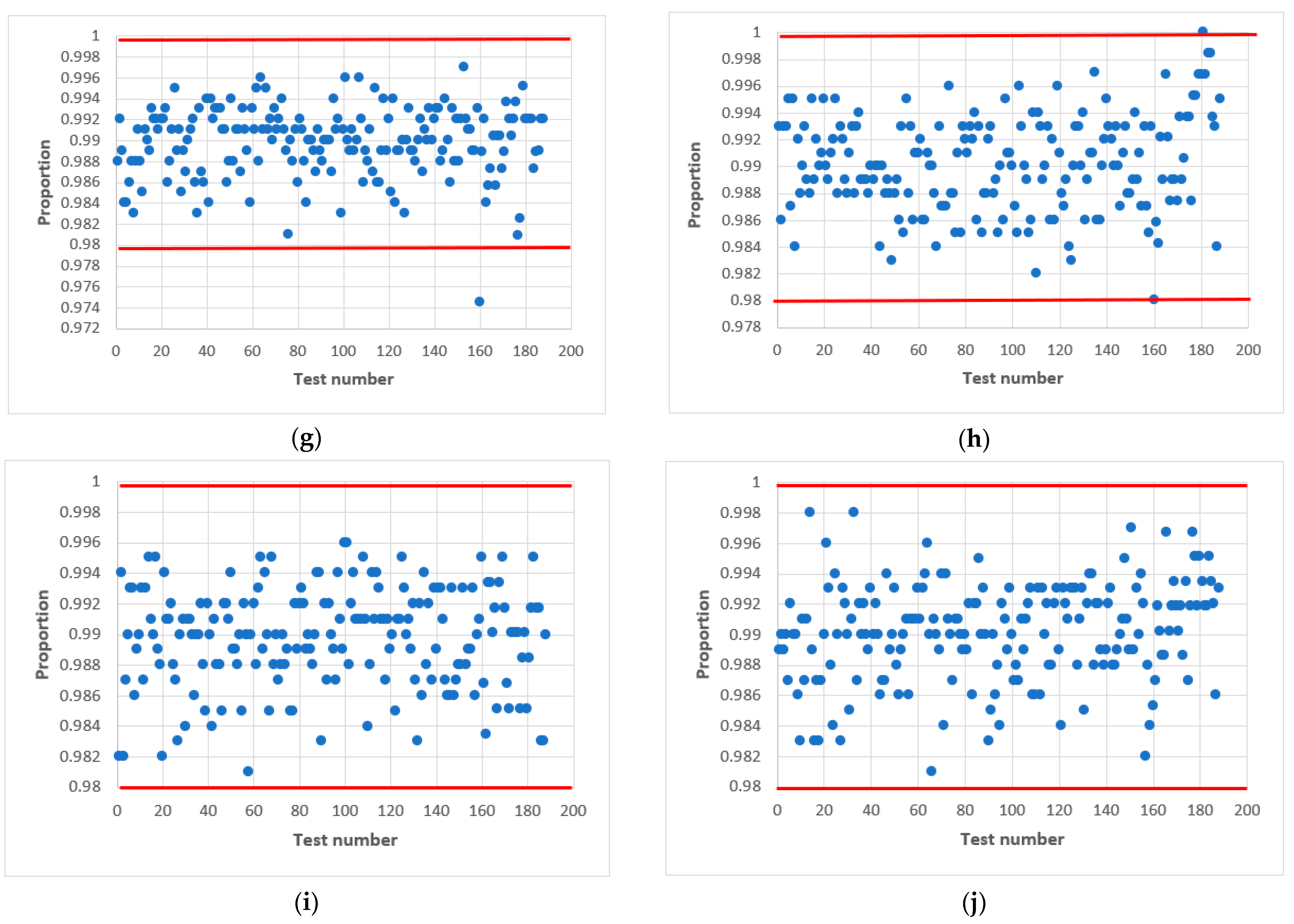 Sensors | Free Full-Text | Combined Pseudo-Random Sequence Generator ...