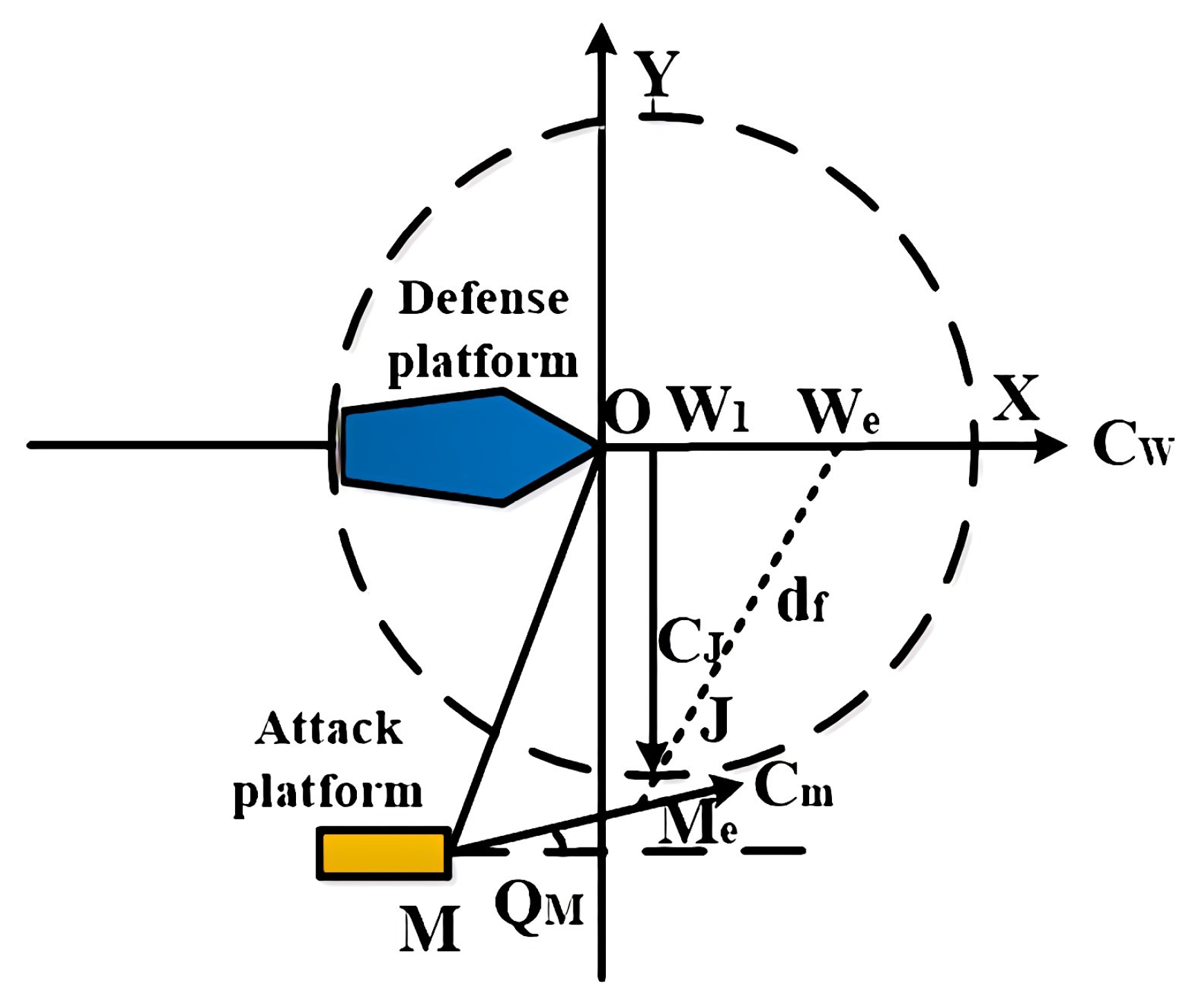 Sensors 22 09701 g003