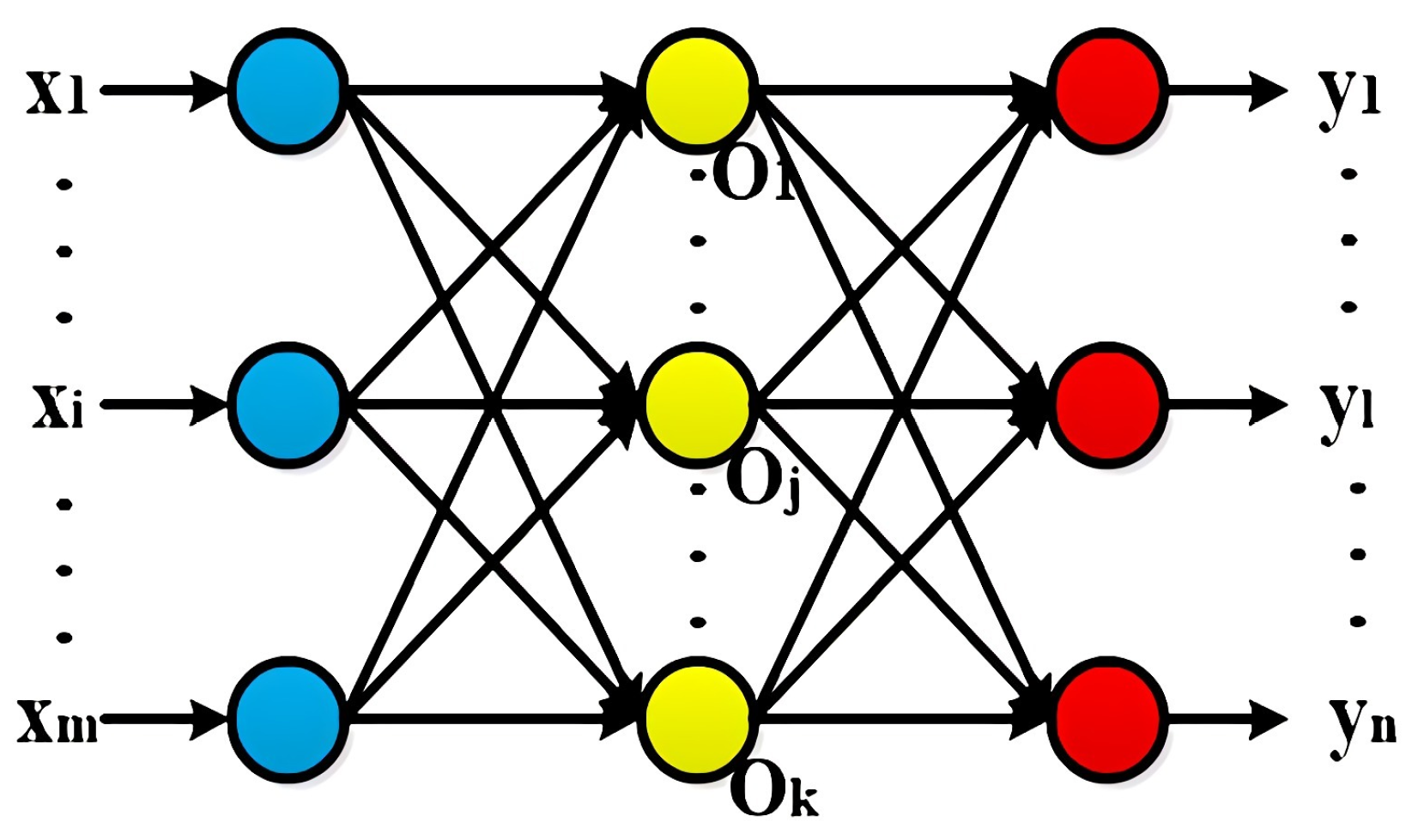 Sensors 22 09701 g005