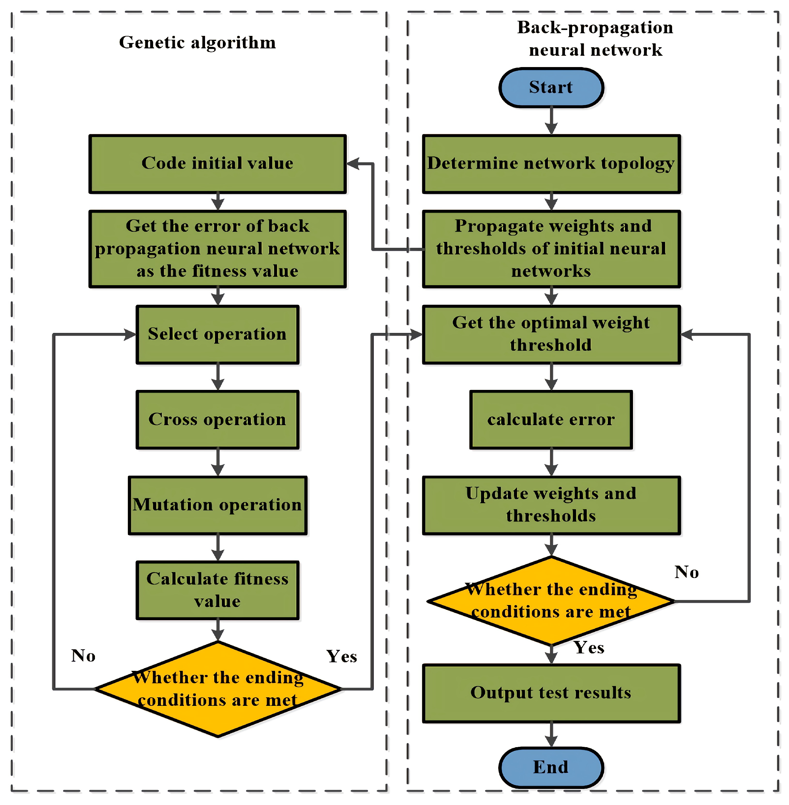 Sensors 22 09701 g006