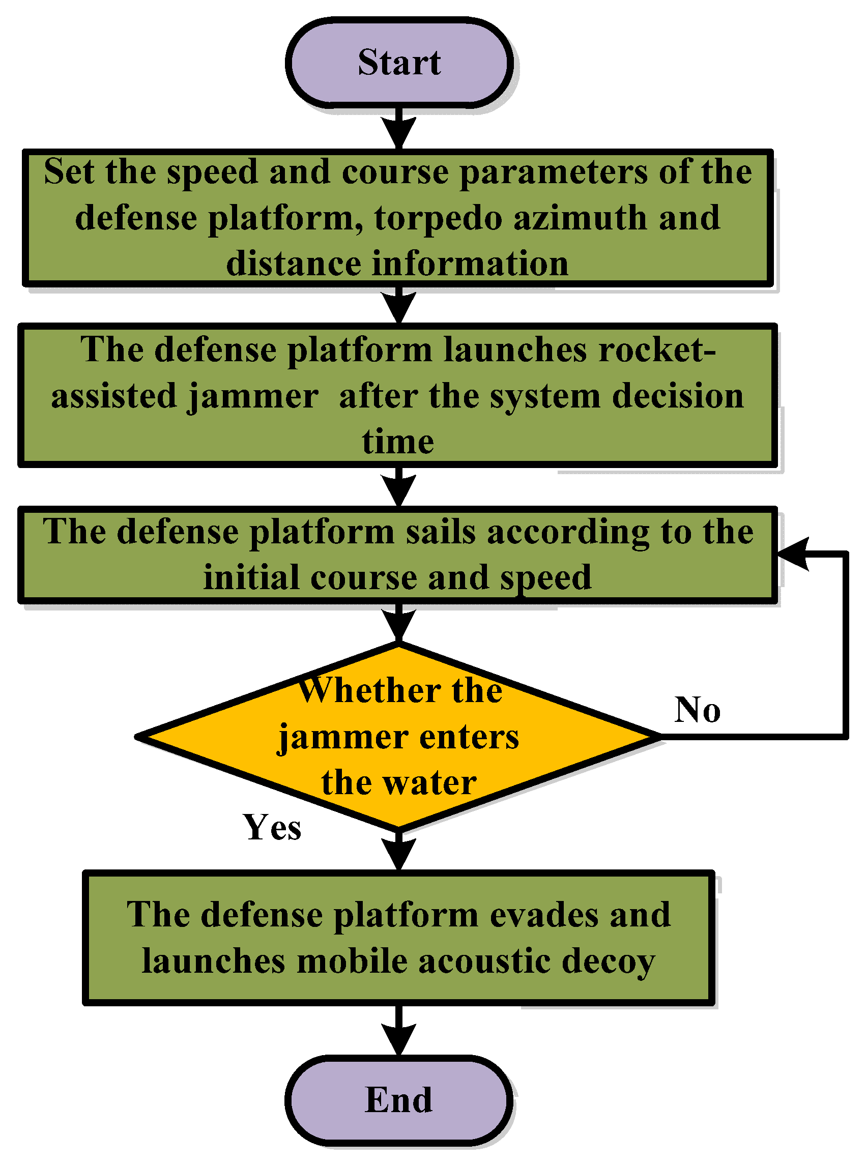 Sensors 22 09701 g008
