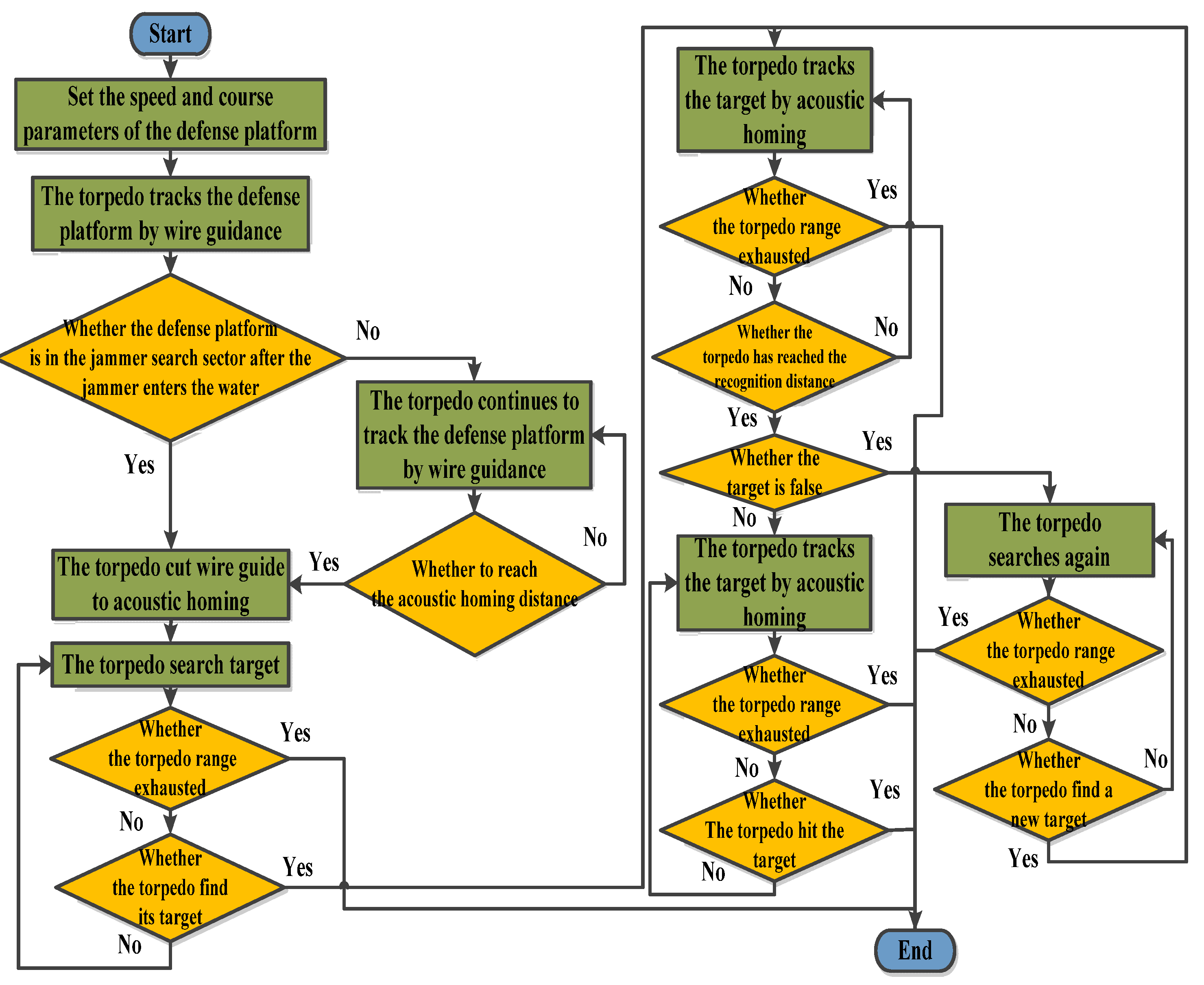 Sensors 22 09701 g009