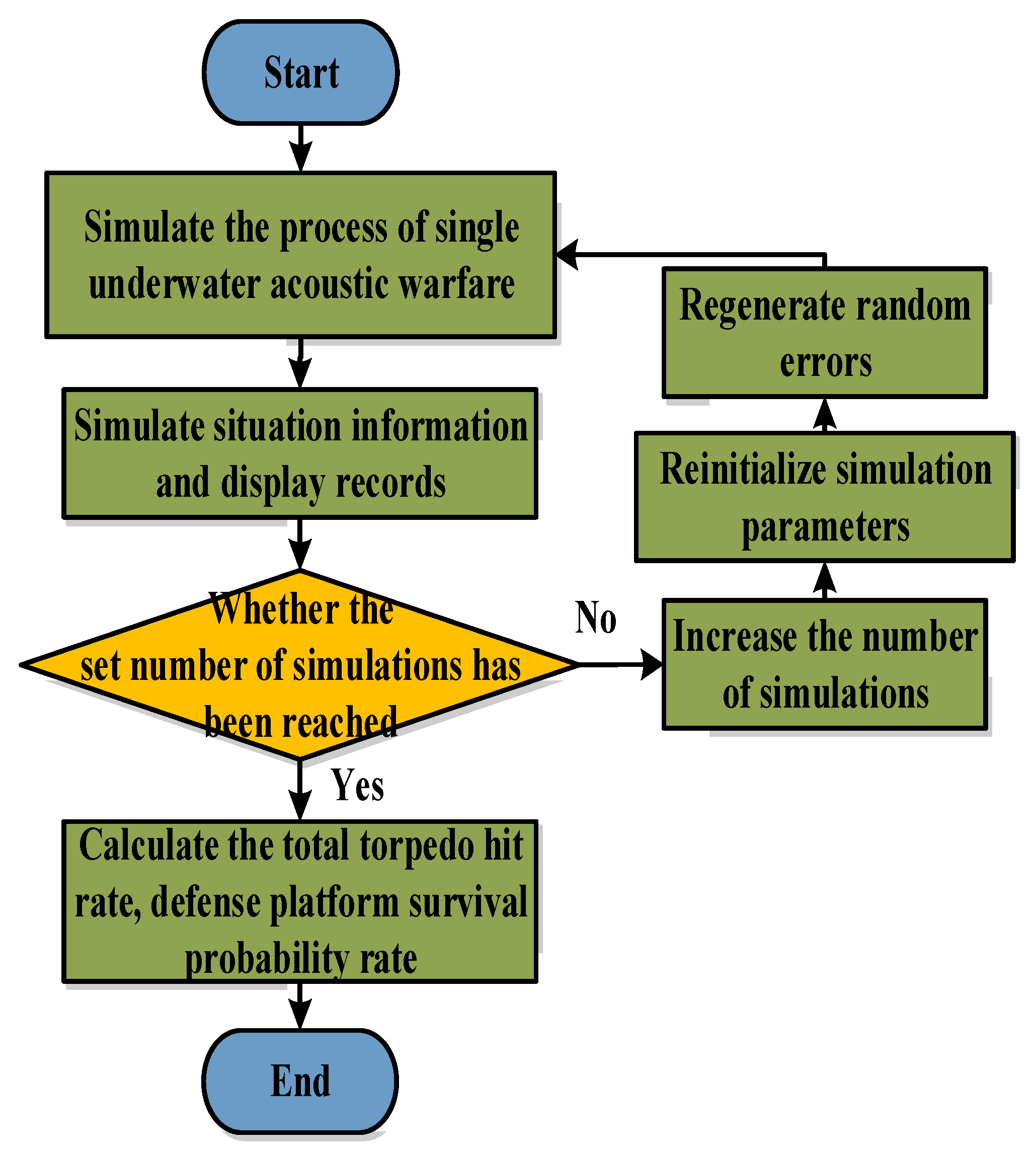 Sensors 22 09701 g010