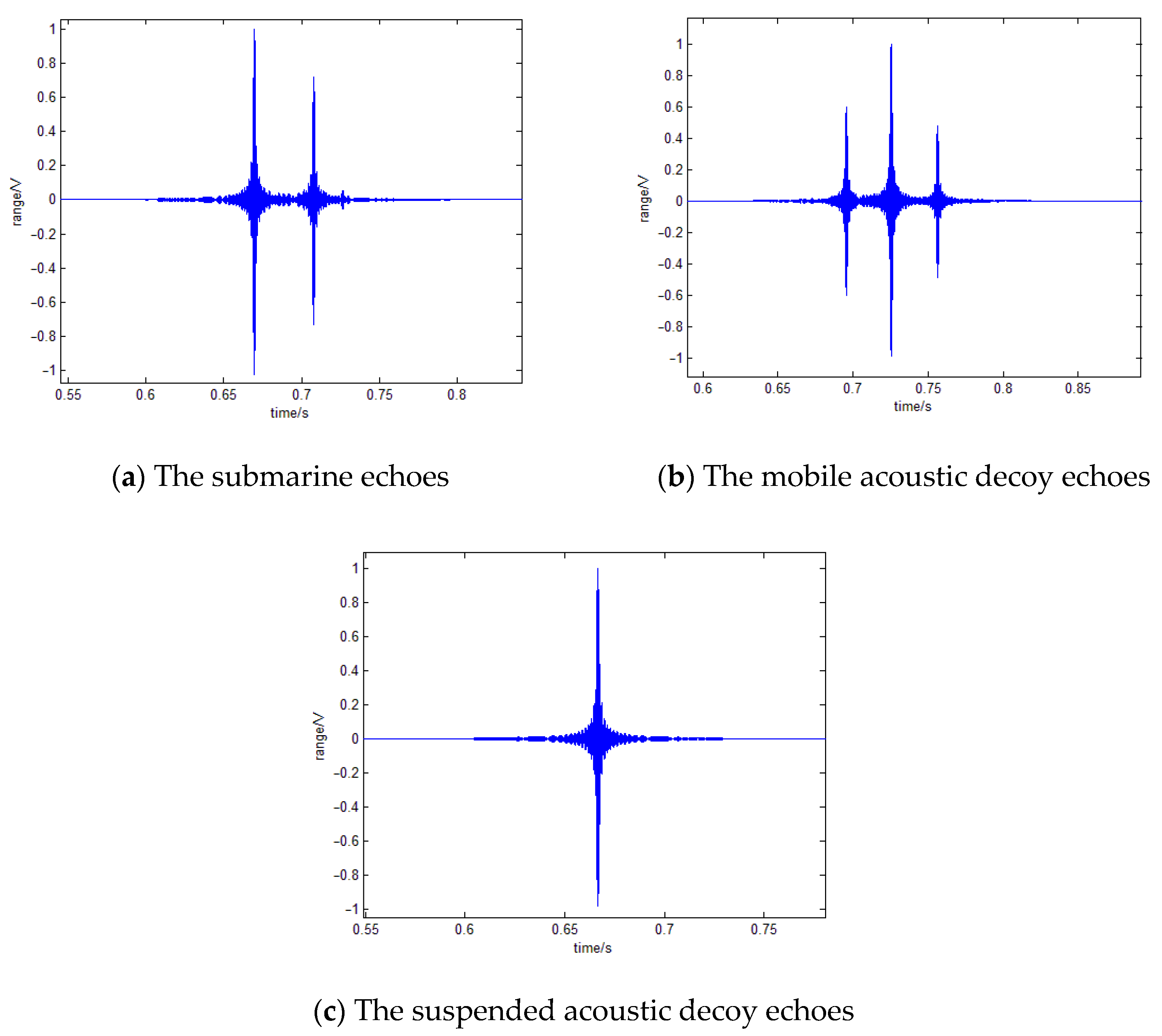 Sensors 22 09701 g011